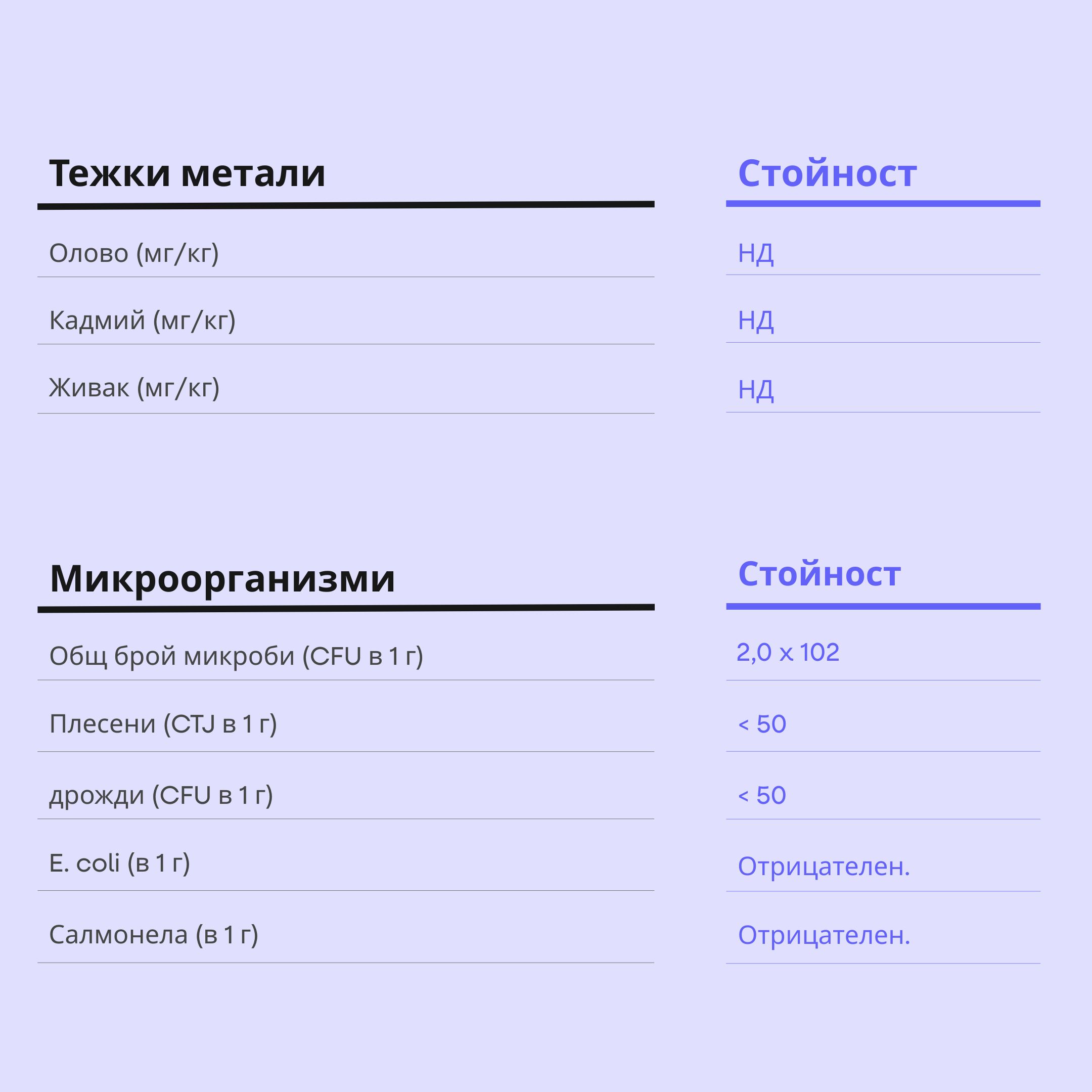 Blueberry Cheesecake Protein Bar