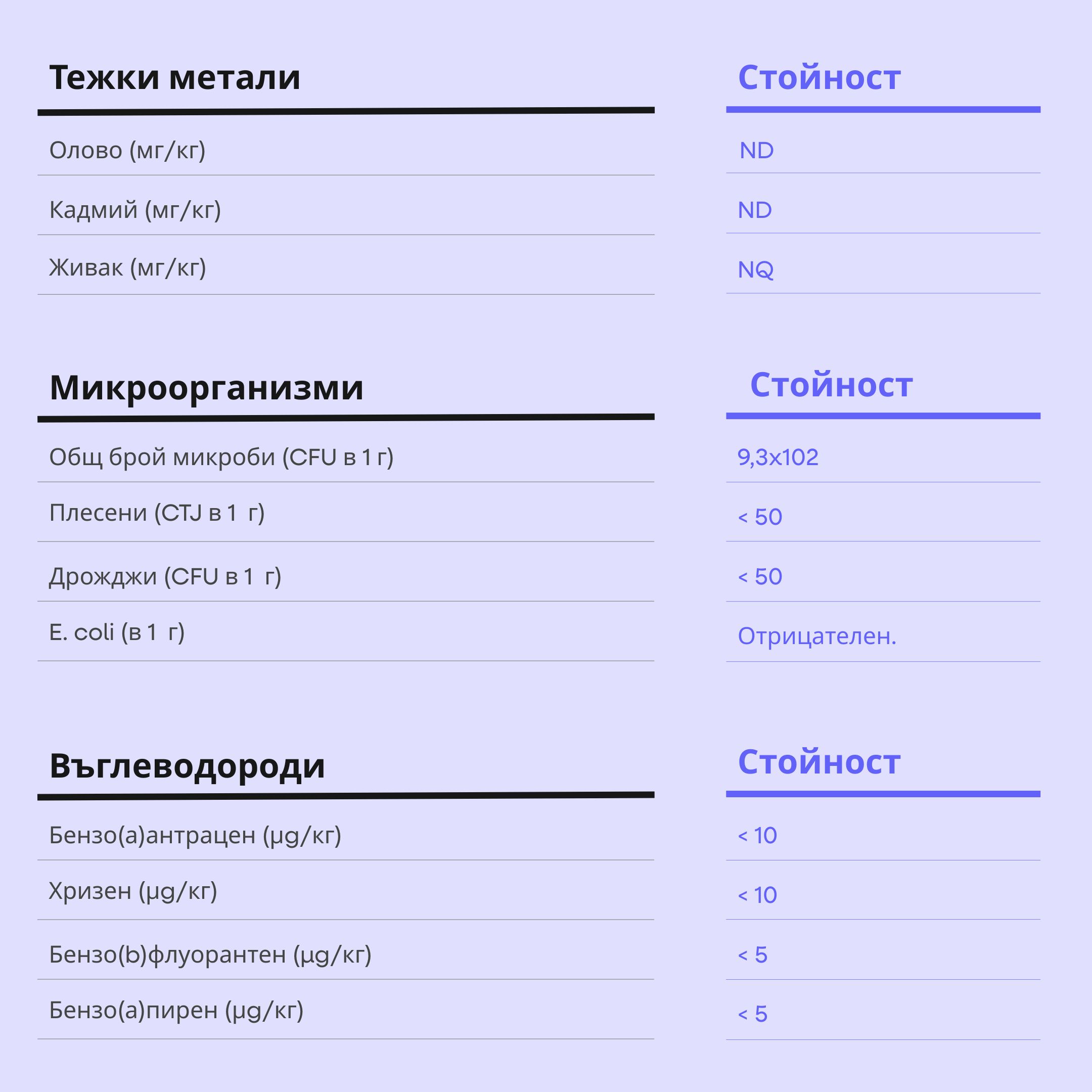 (Bulharština) (81)