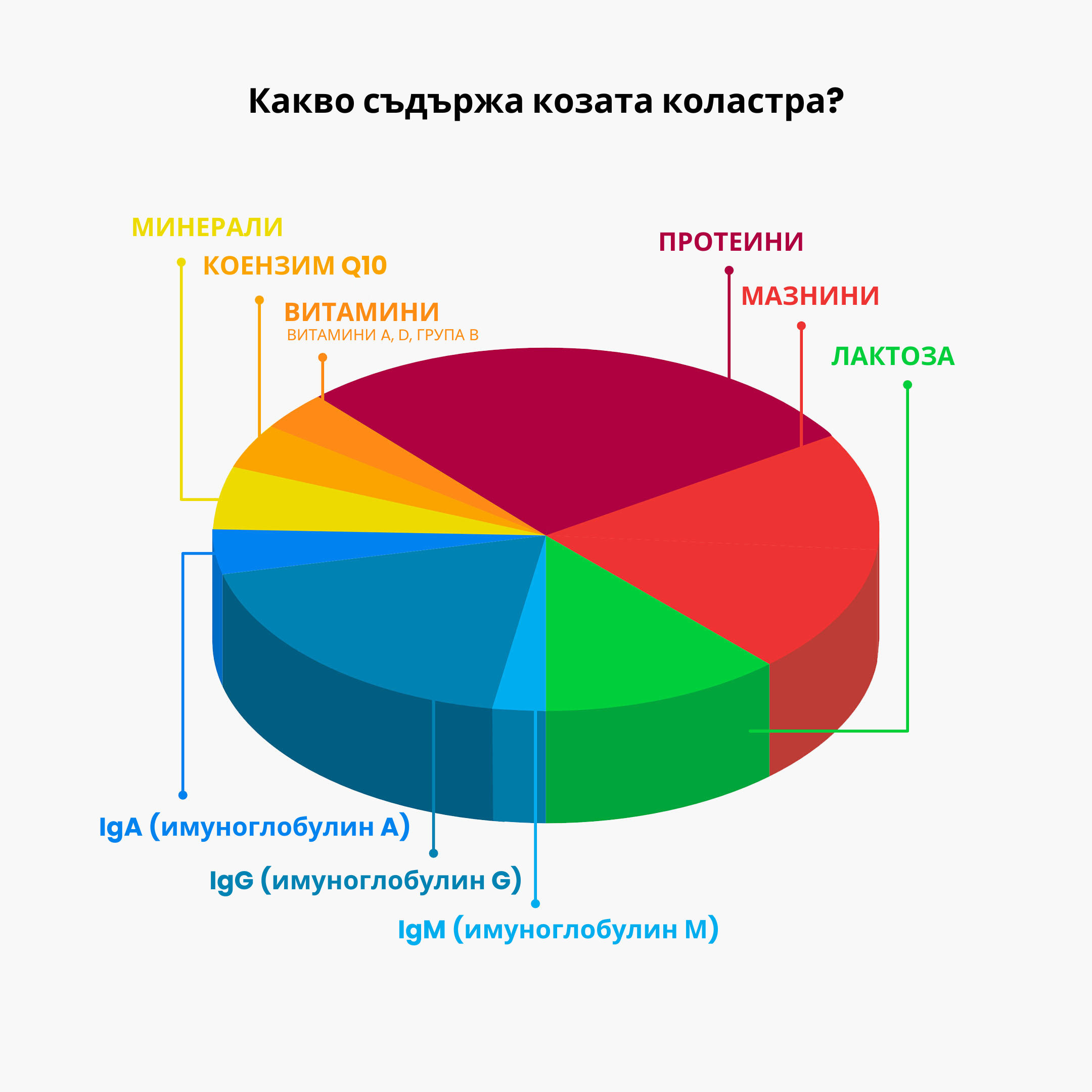 (Bulharština)