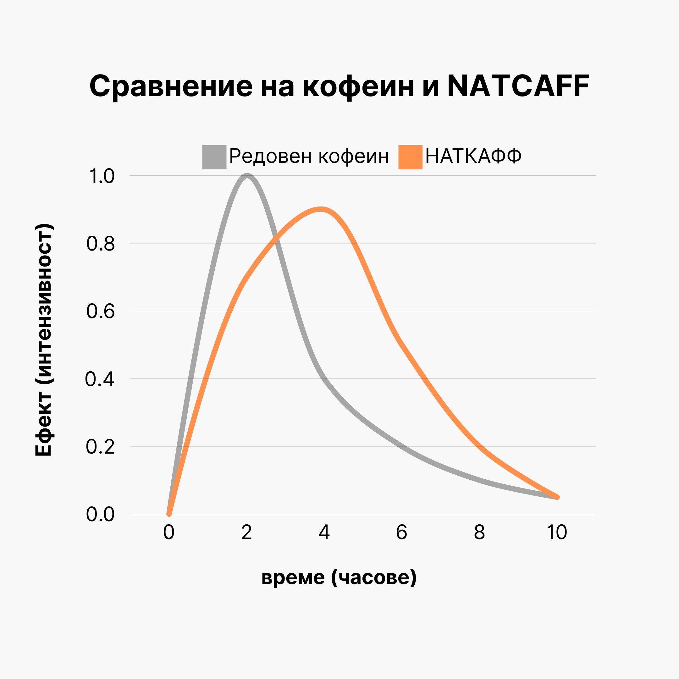natcaff Energy drink