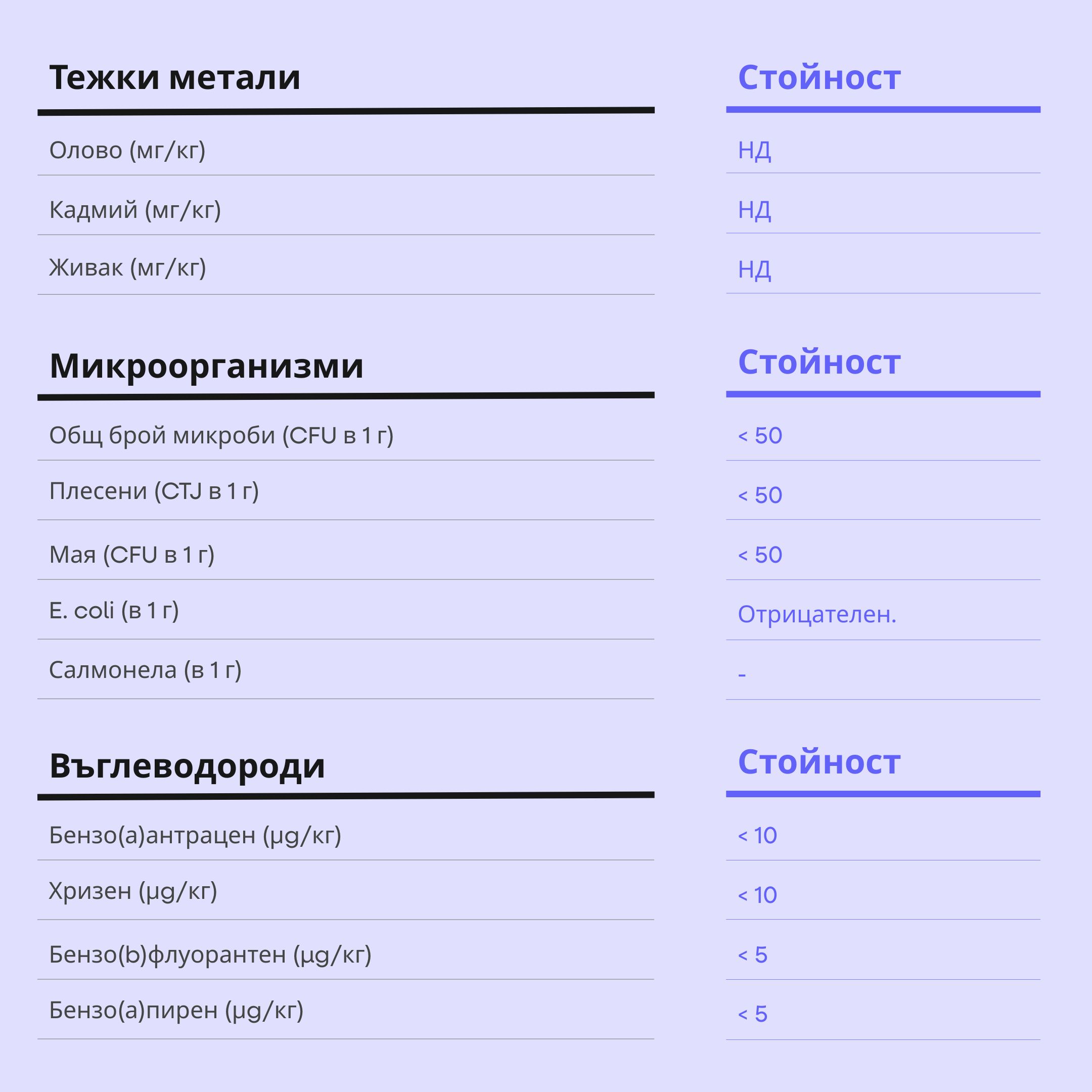 провисване