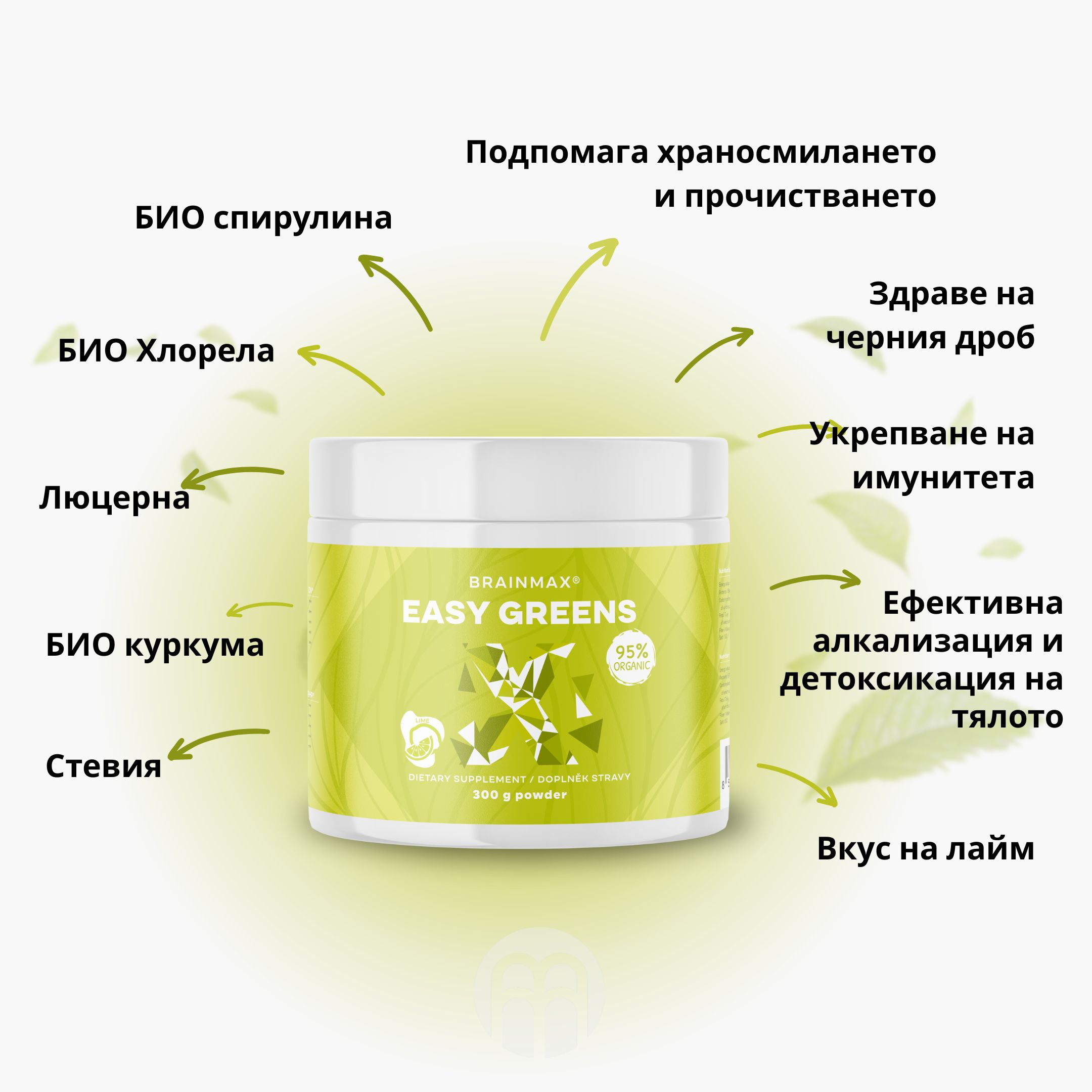 easygreen графики2