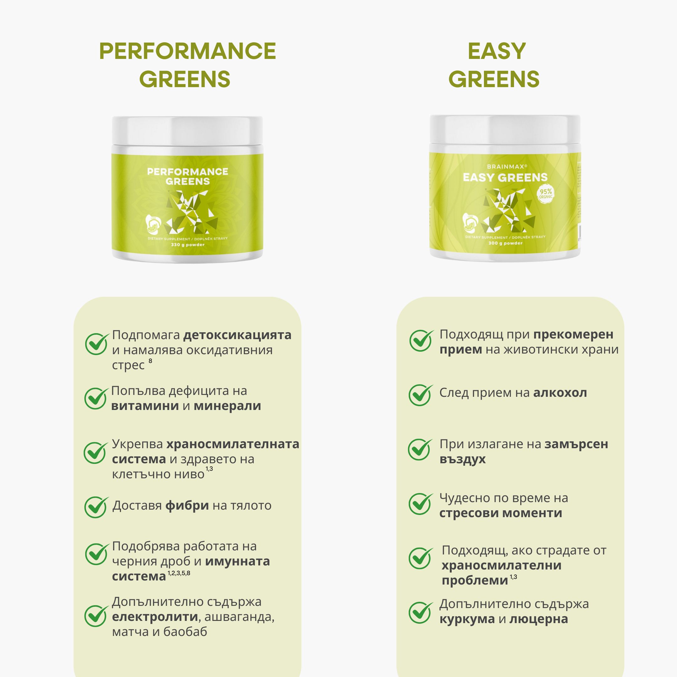 Performance Greens, 33 дози, 330 г