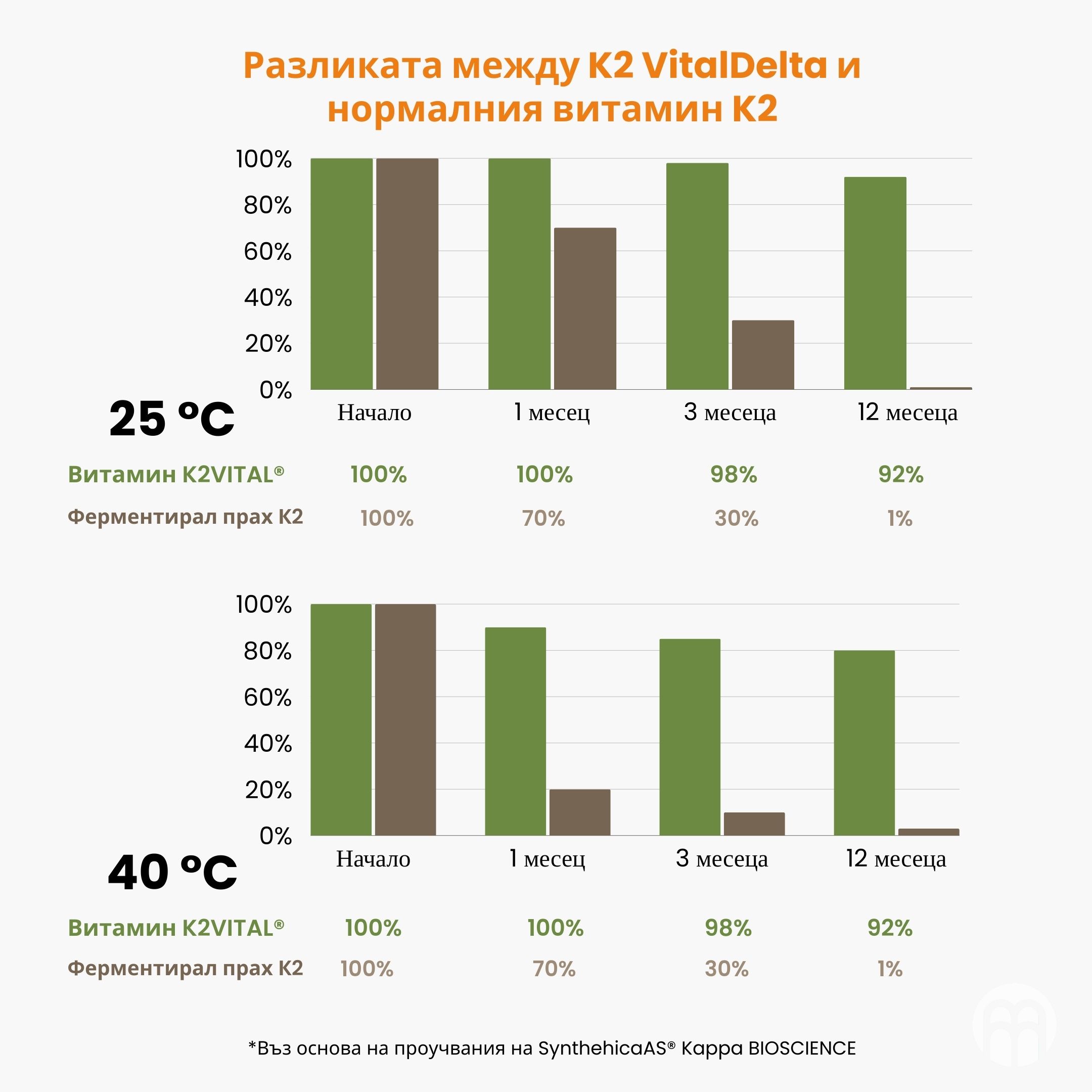 (Bulharština) (Čeština) Vitamín K2 MK-7 s oxidem hořečnatým