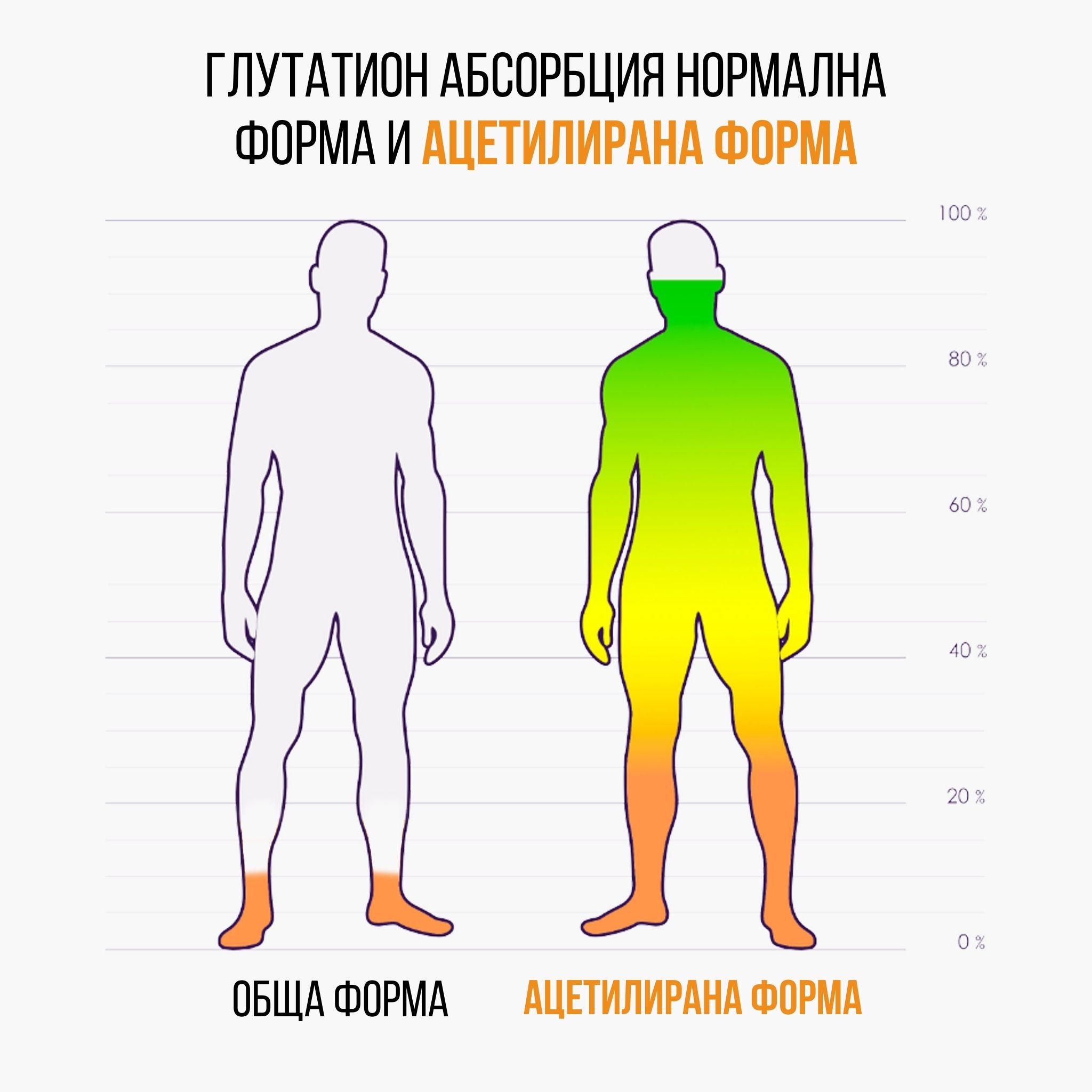 (Bulharština) Glutathion