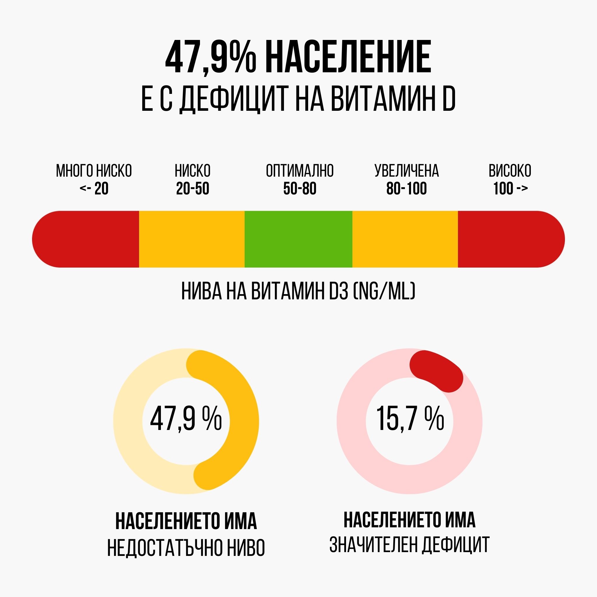 (Bulharština) hladiny vitaminu D3
