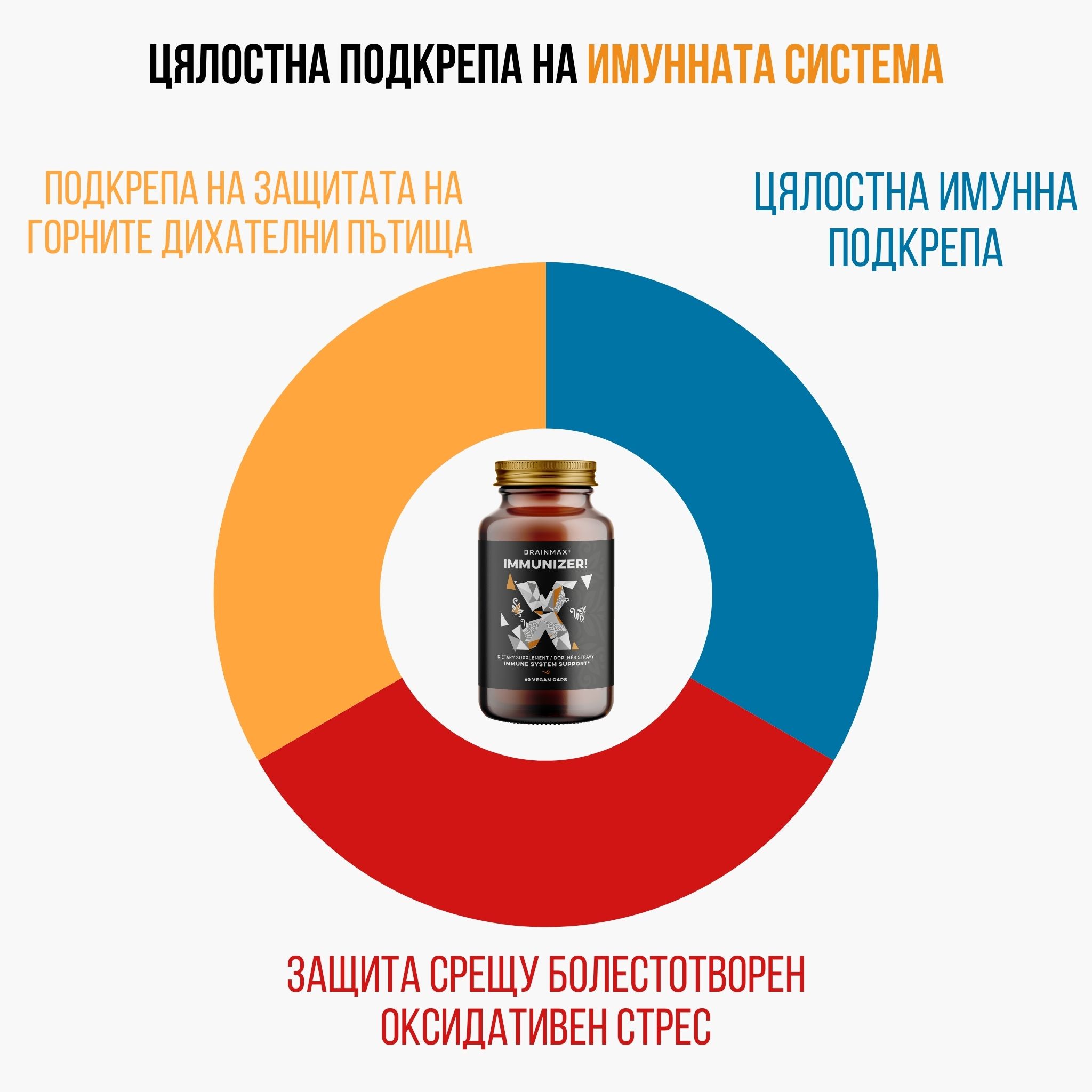 (Bulharština) komplexni podpora imunitniho systemu