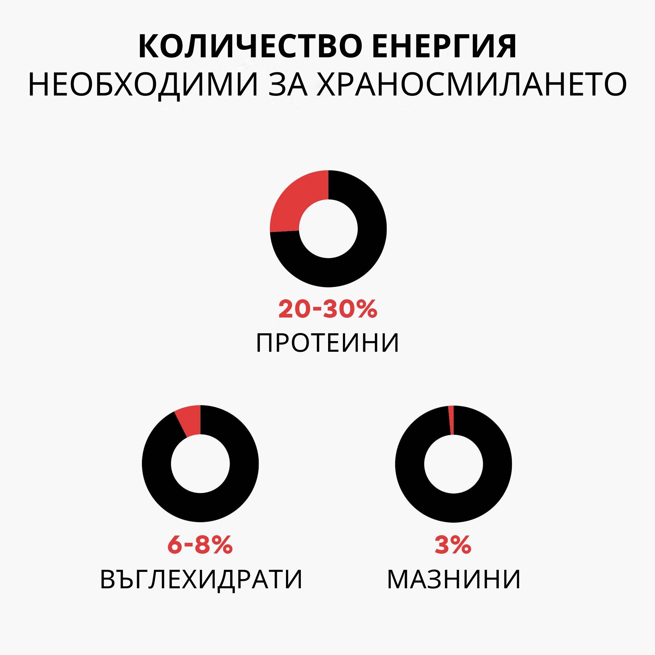 (Bulharština) Mnozstvi energie