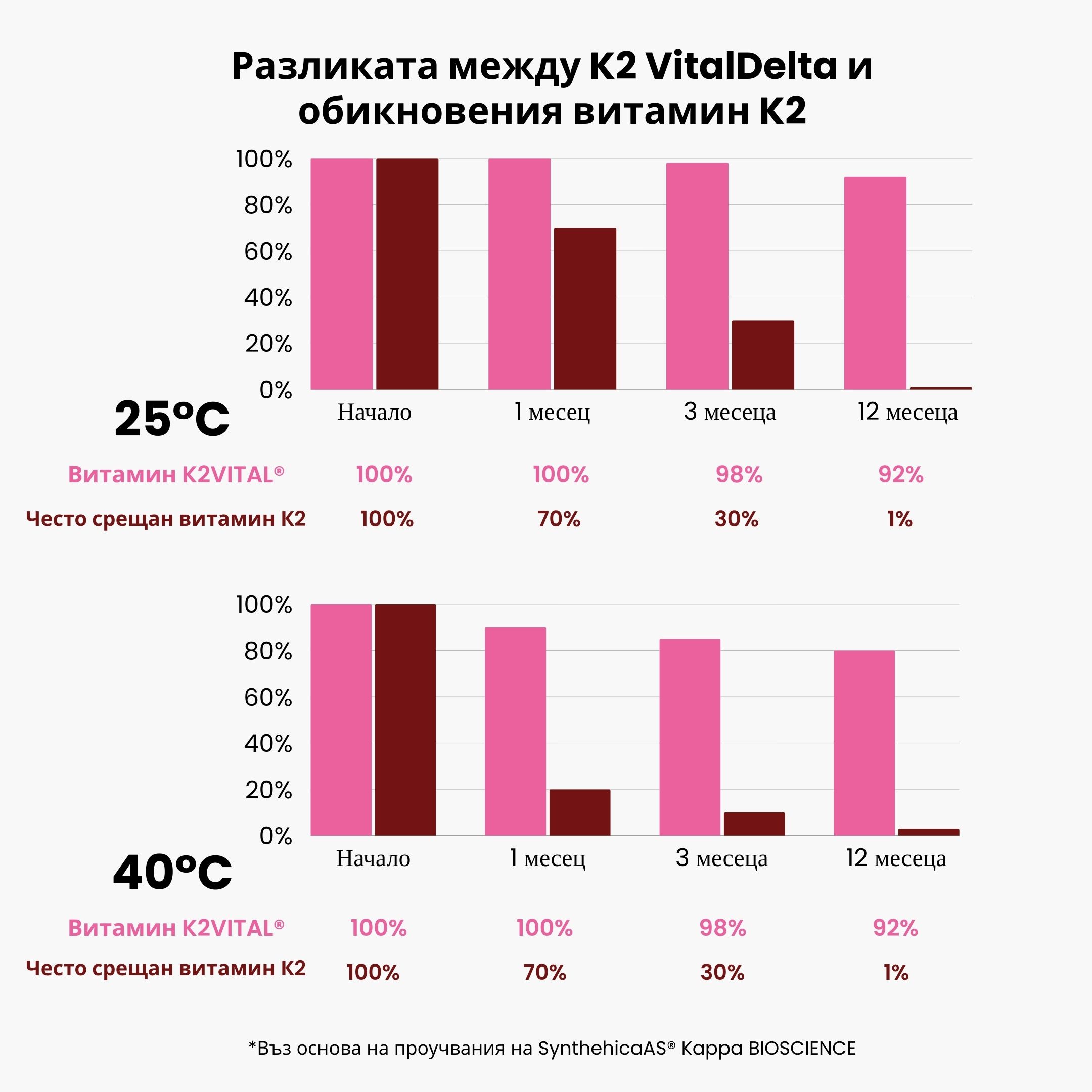 (Bulharština) (Čeština) Vitam… (1)
