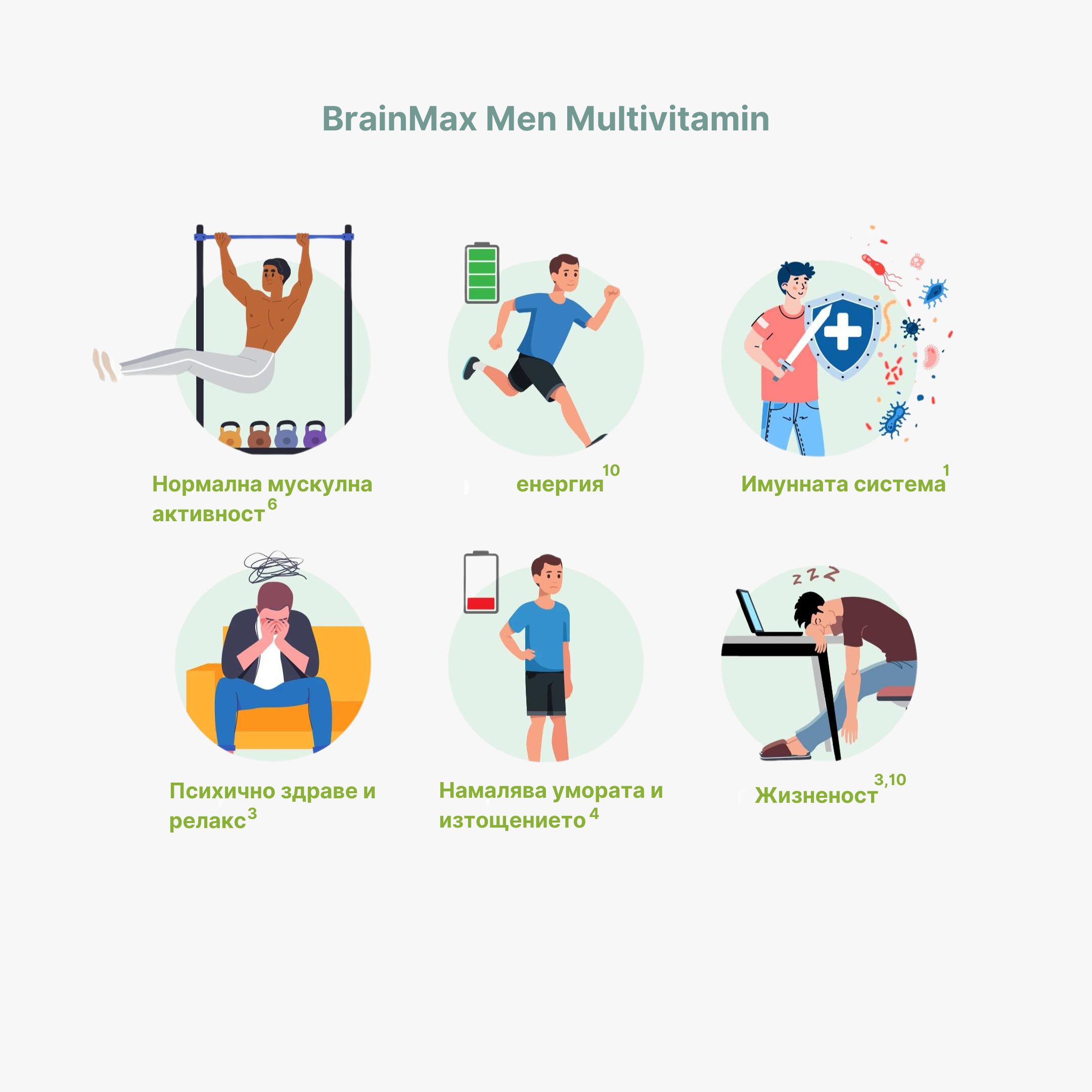 BrainMax Men Multivitamin