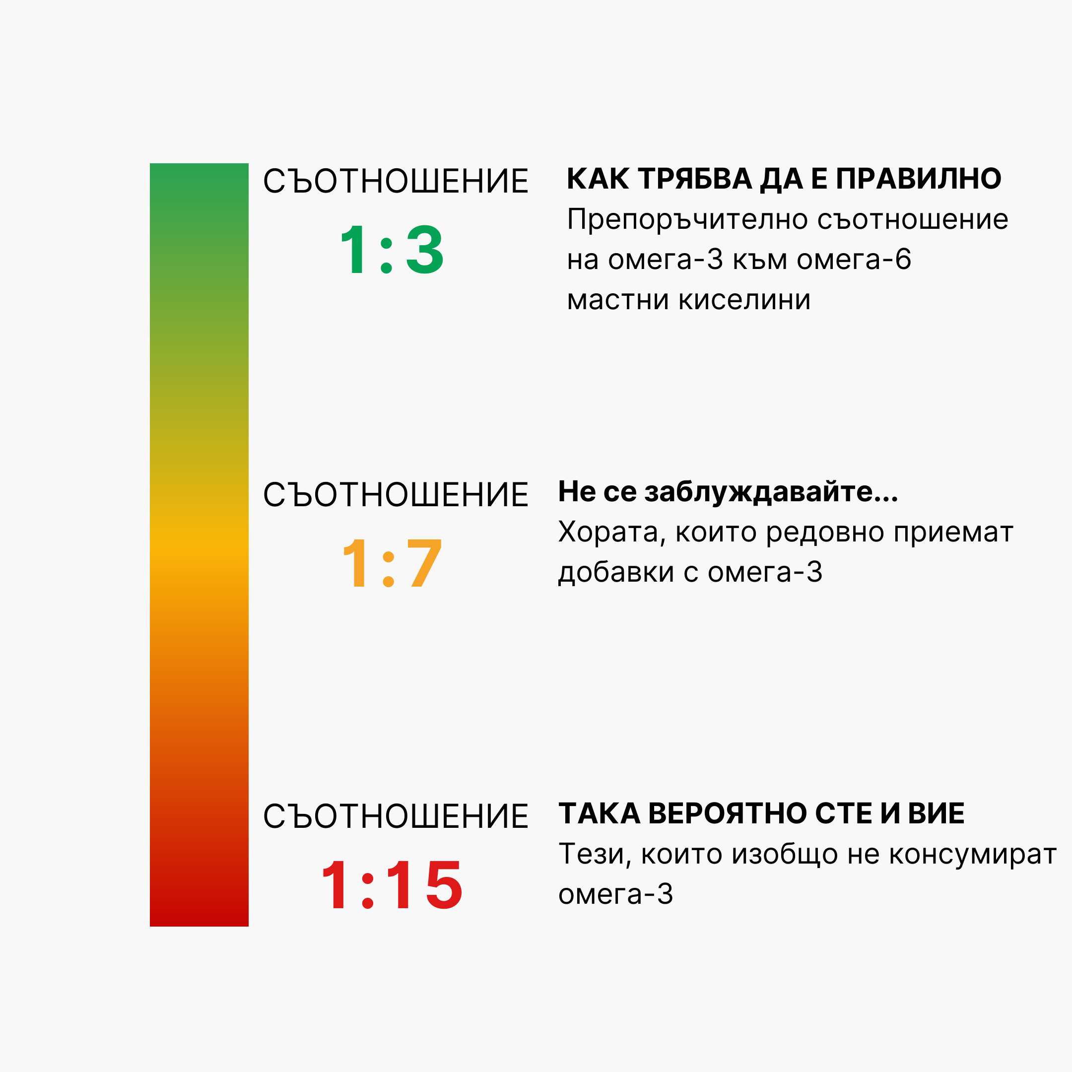 (Bulharština) Pomer Omega kyselin