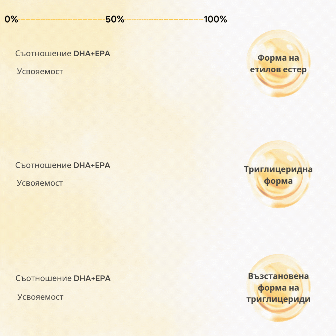 BrainMax Omega-3 Fish Oil (kopie)