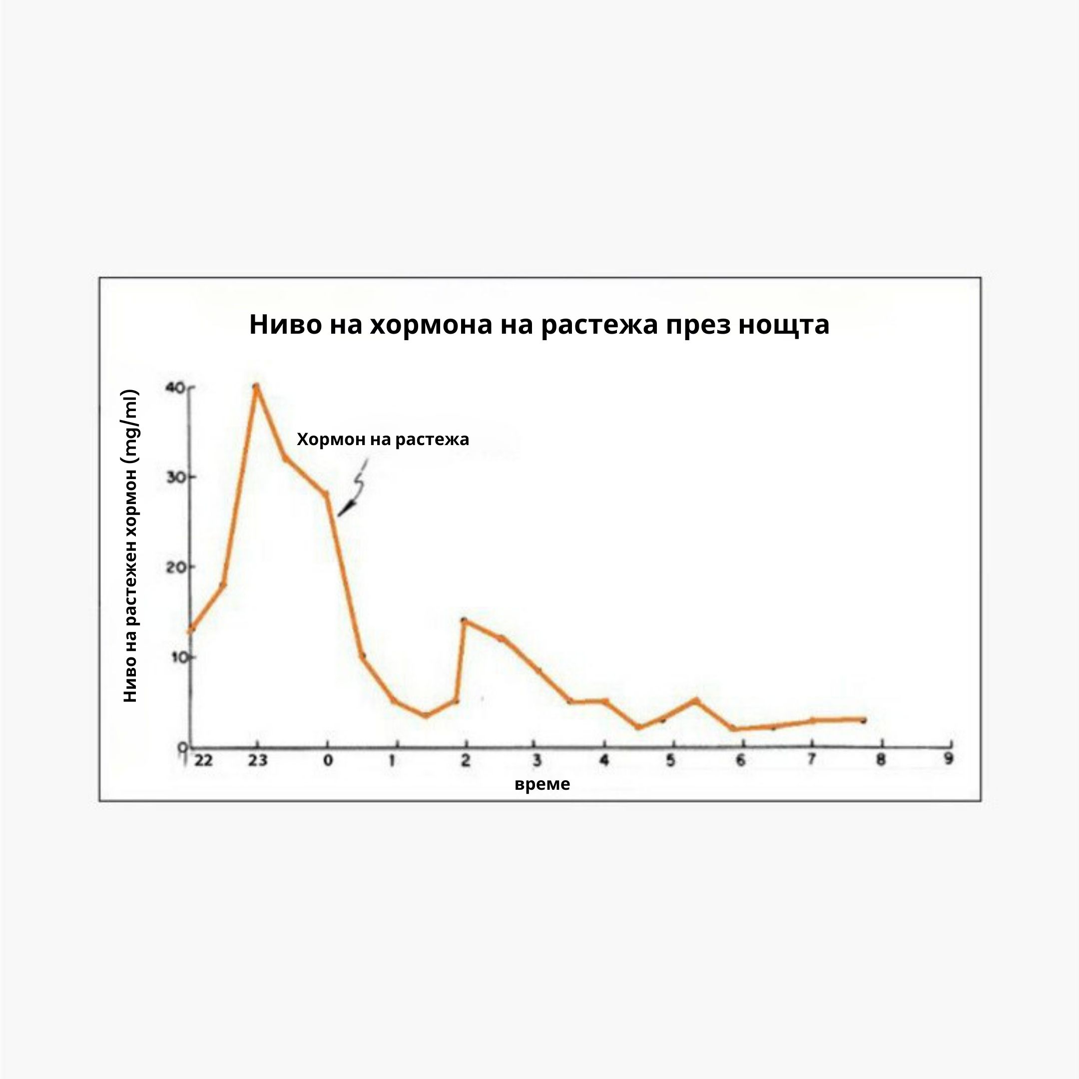 (Bulharčina) (Angličtina) Hladina rustoveho hormonu