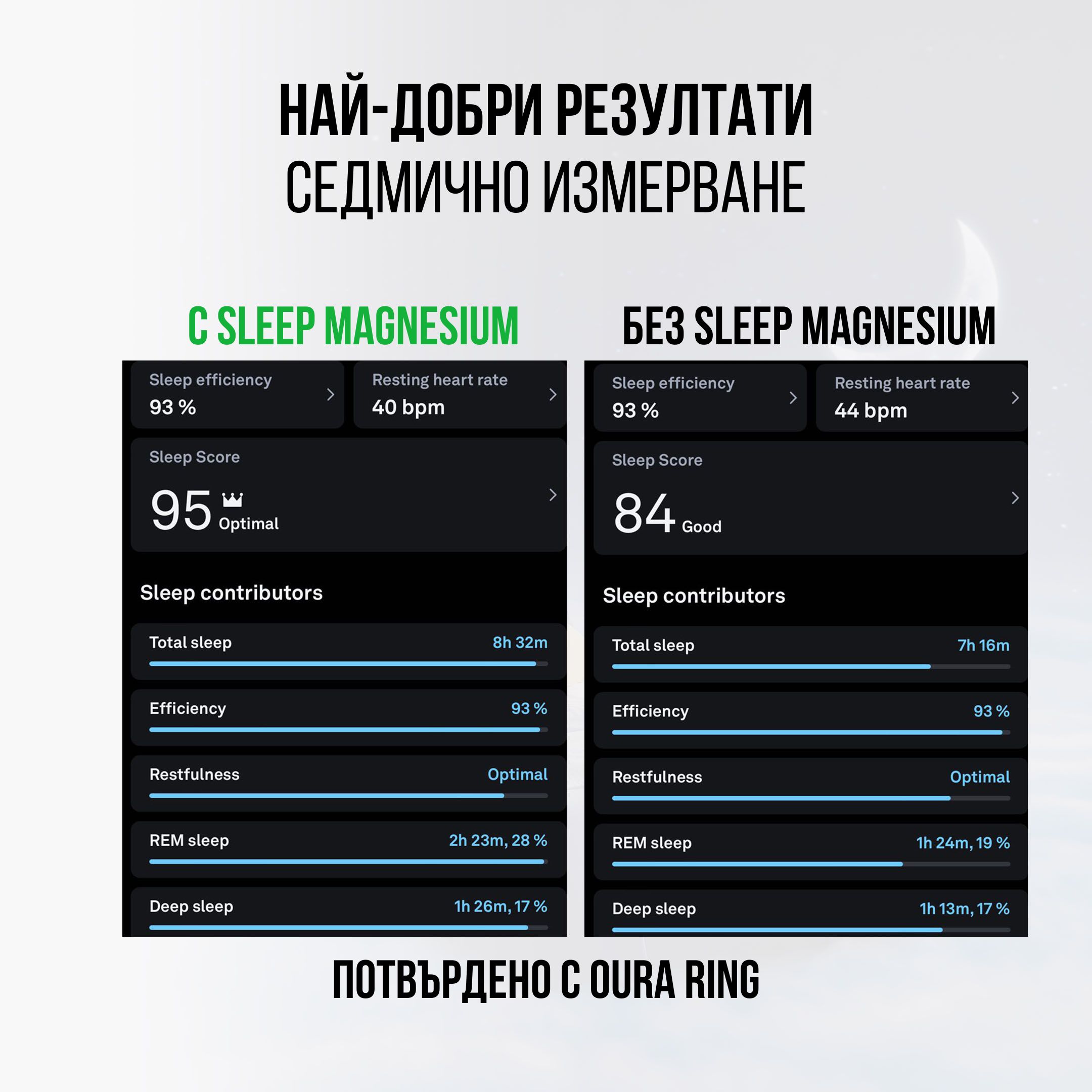 (Bulharčina) (Angličtina) vysledky sleep magnesia