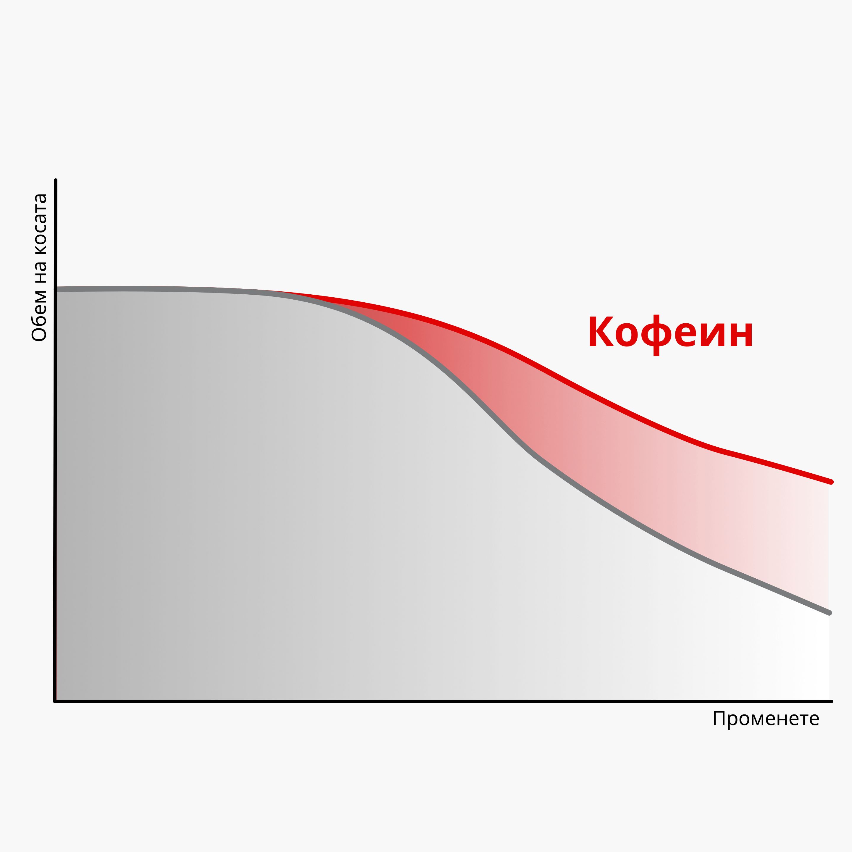 (Bulharština)