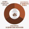 Performance Protein, естествен суроватъчен протеин, лешник  Нативен суроватъчен протеин с коластра и колаген, хранителна добавка