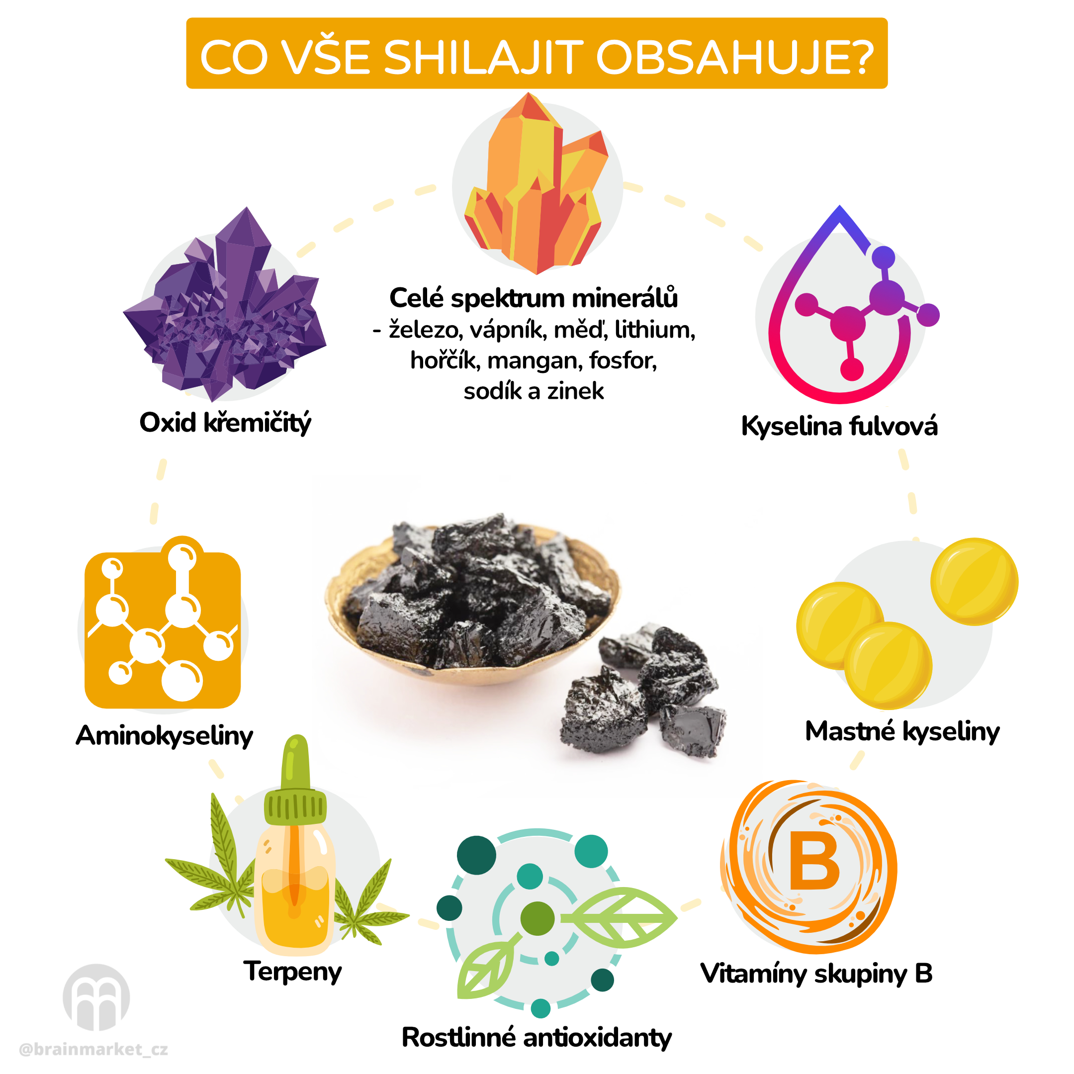 Shilajit, mumio. Doplněk pro zdraví, libido a potenci.