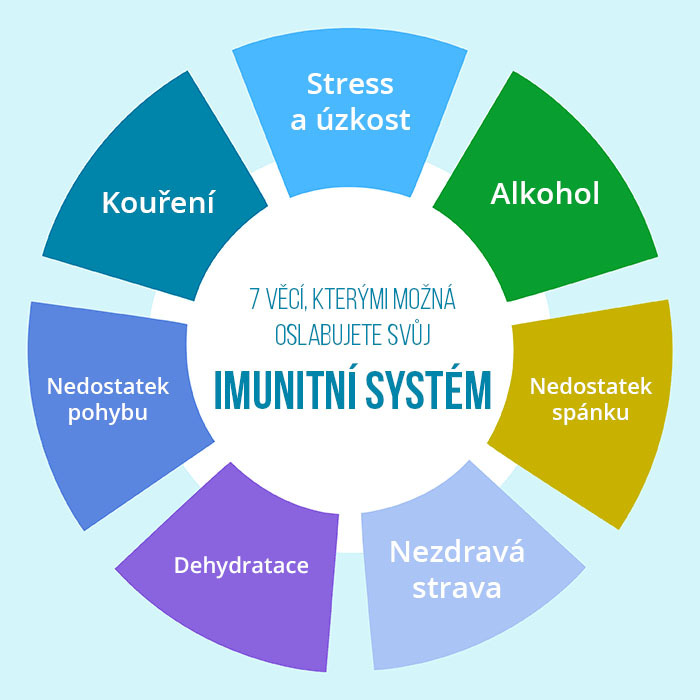 Jak funguje imunitní systém a čím ho nastartovat