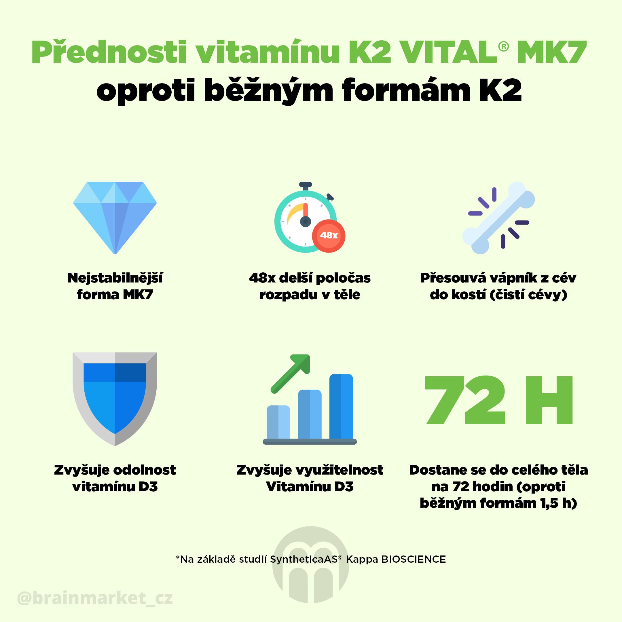 4 důvody proč potřebujete Vitamín K2 jako MK-7