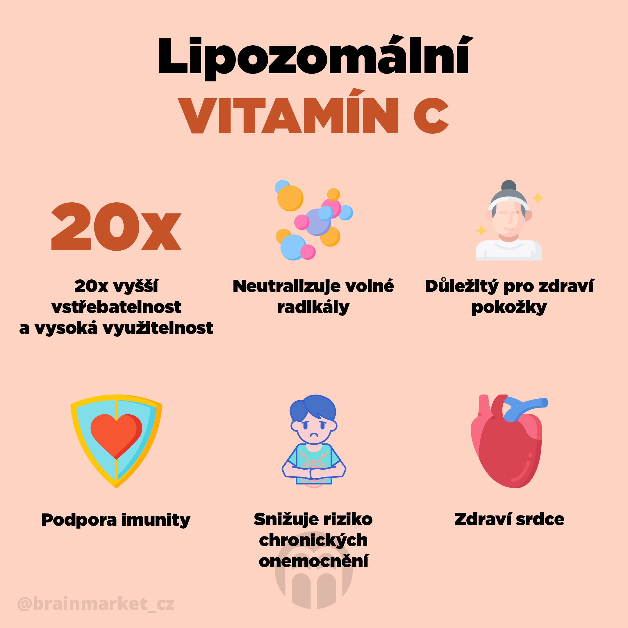 Lipozomální vitamin C
