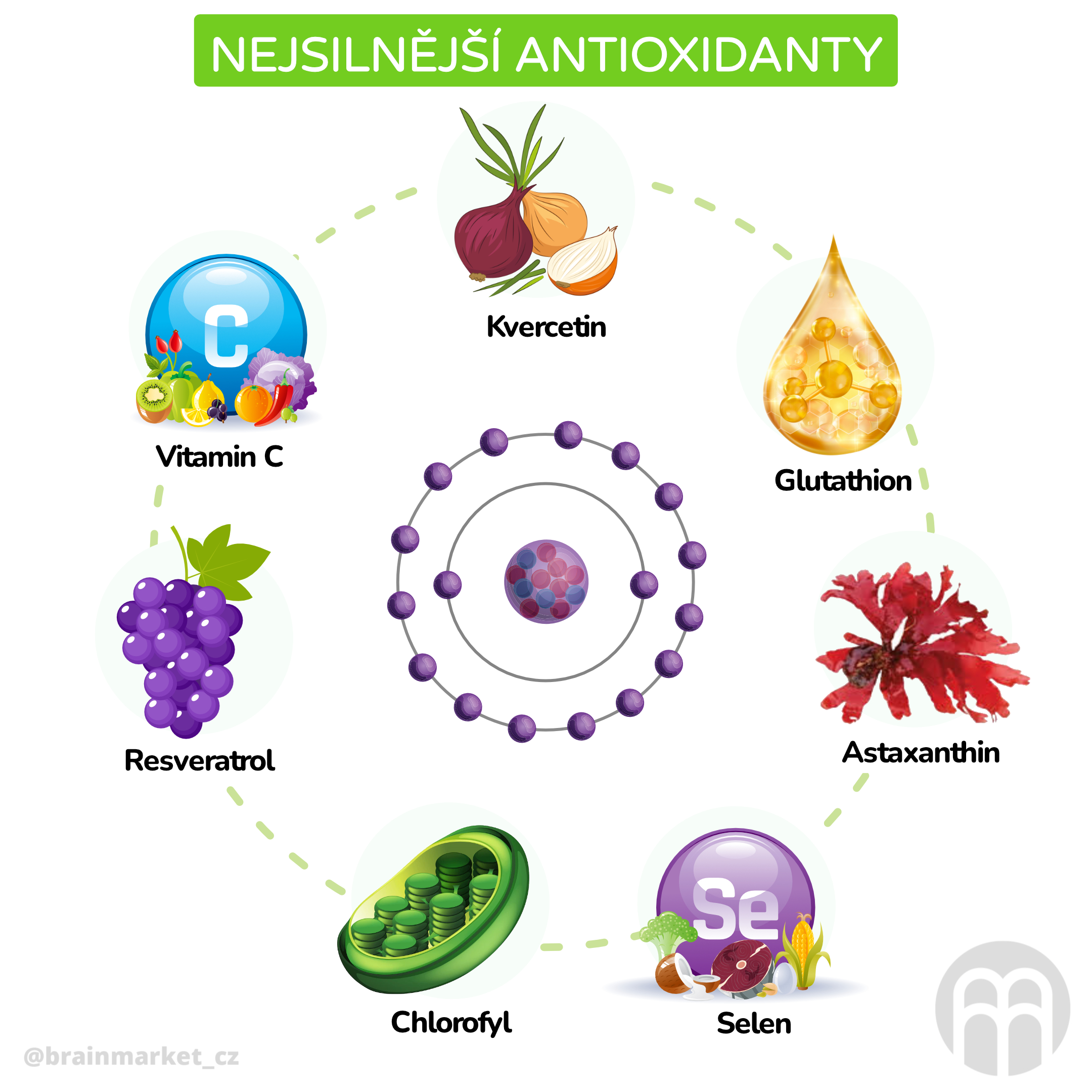 Antioxidanty jako účinná prevence mnoha onemocnění.