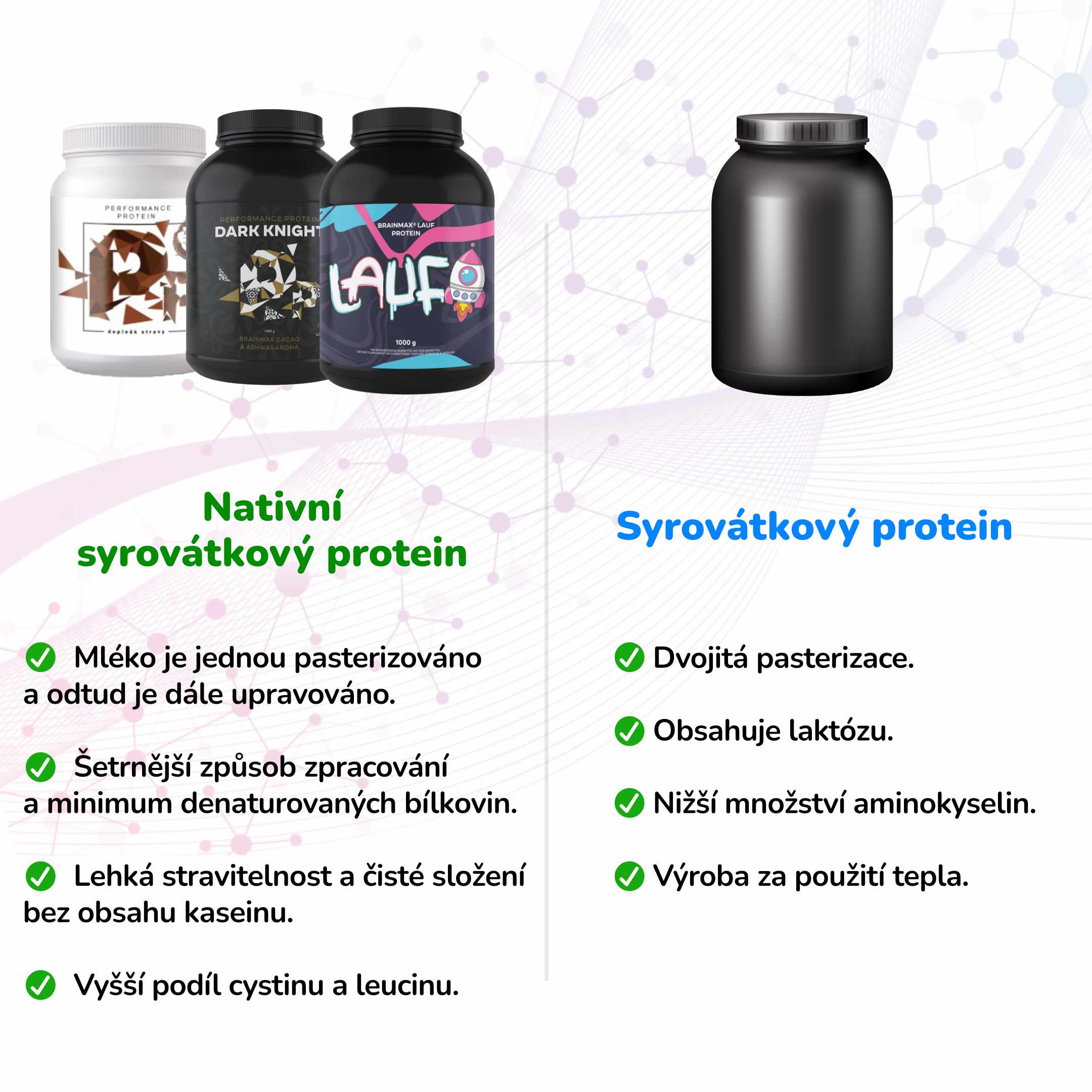 Nativní syrovátkový protein vs běžný syrovátkový protein. Výhody, výroba a rozdíl mezi nimi.