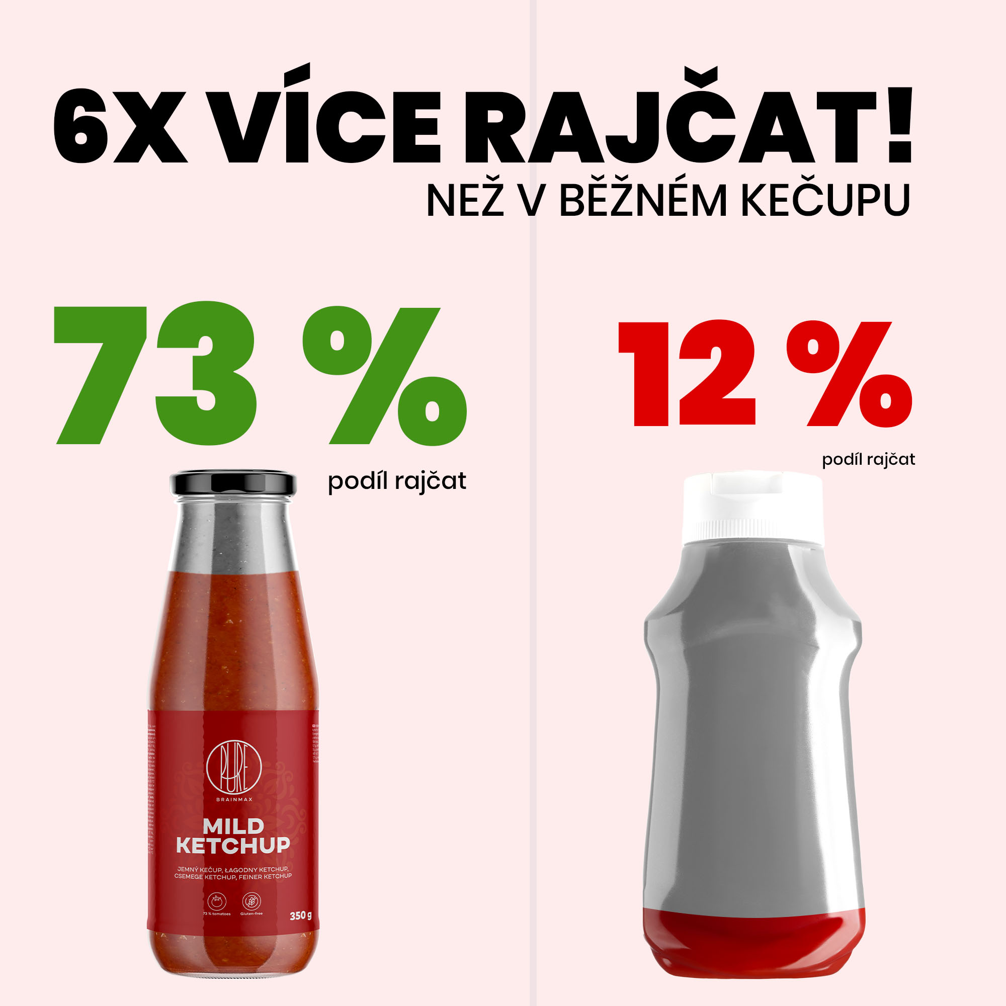 Kečup - podle čeho vybrat ten správný?