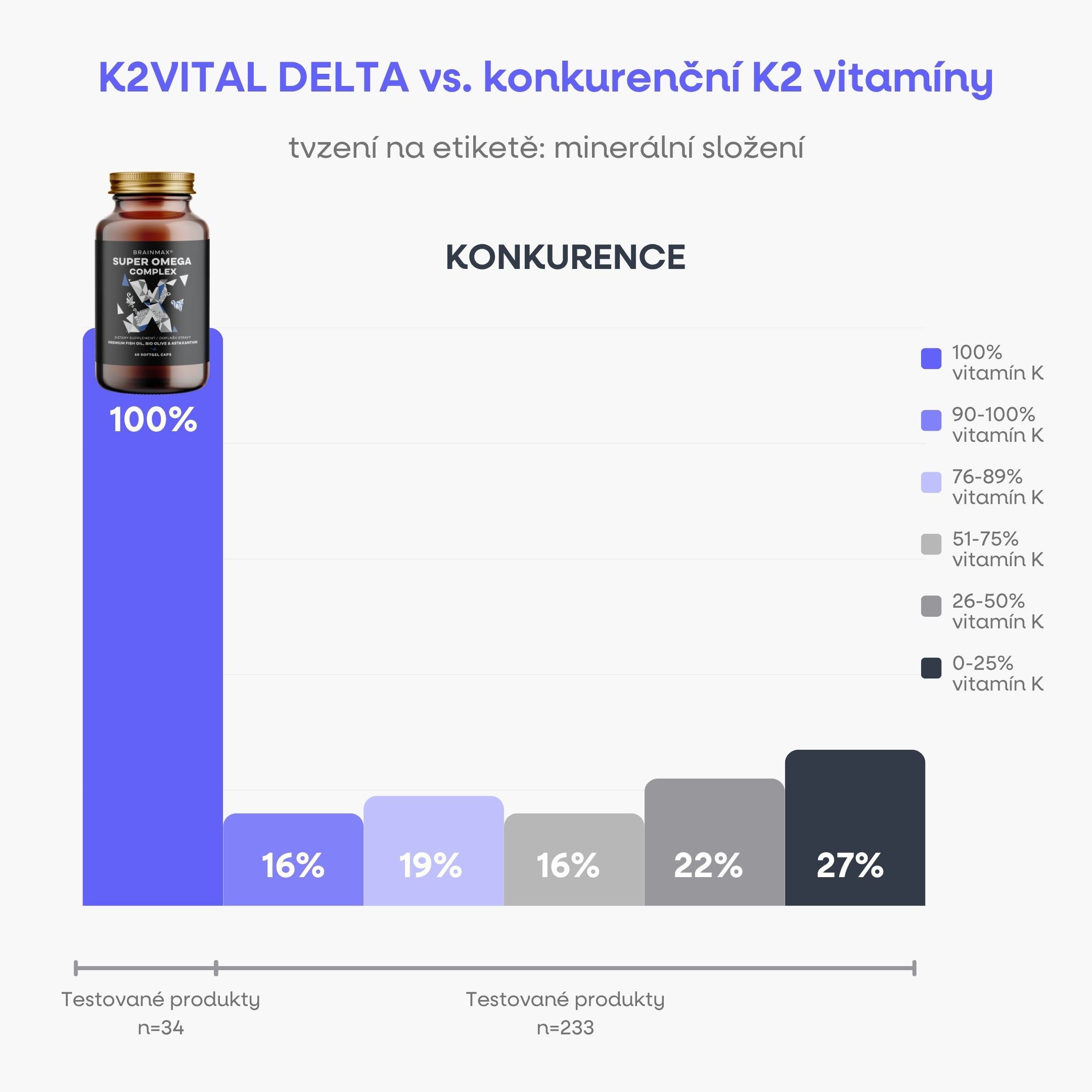 ddelta
