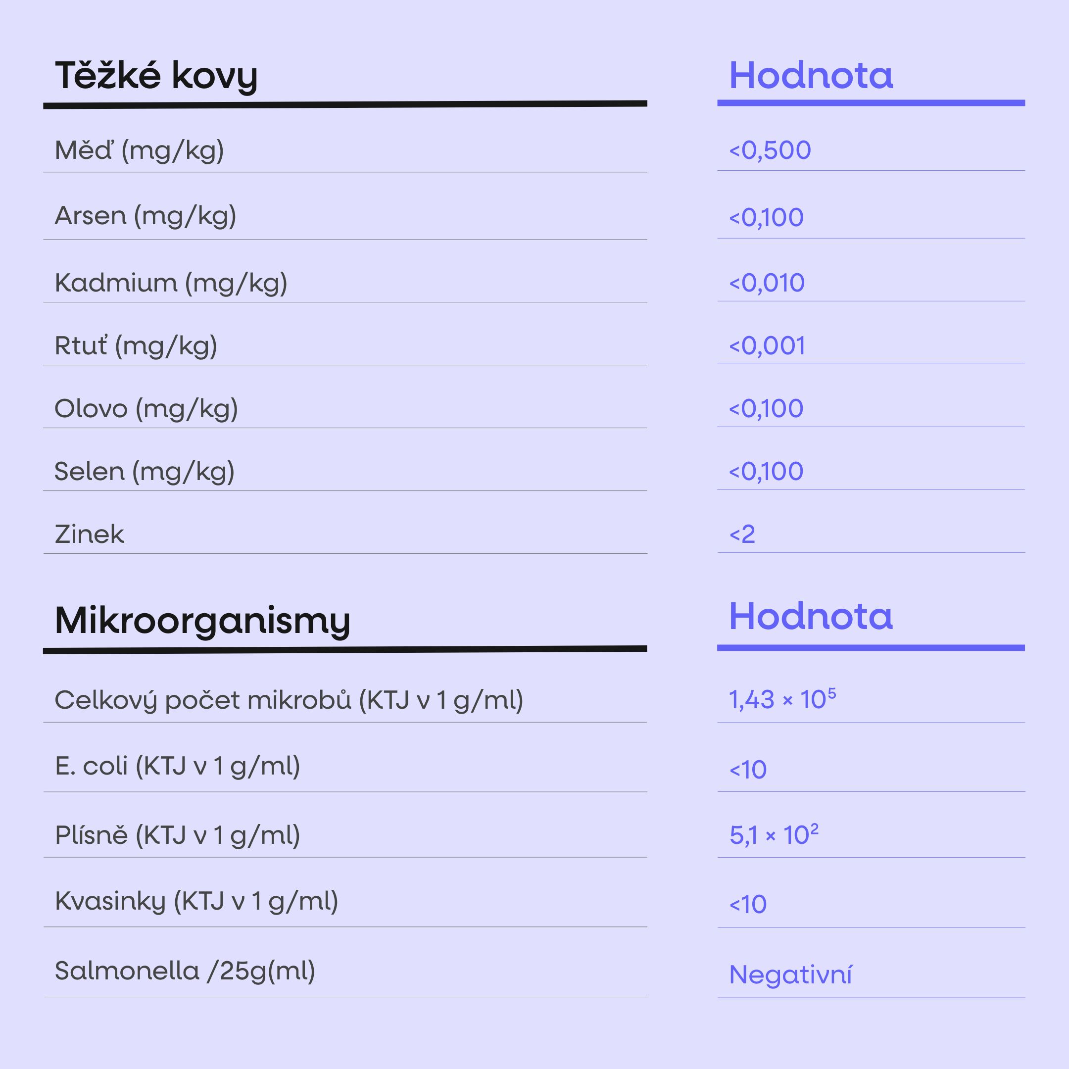 BrainMax Dragons blood, dračí krev, 30 ml