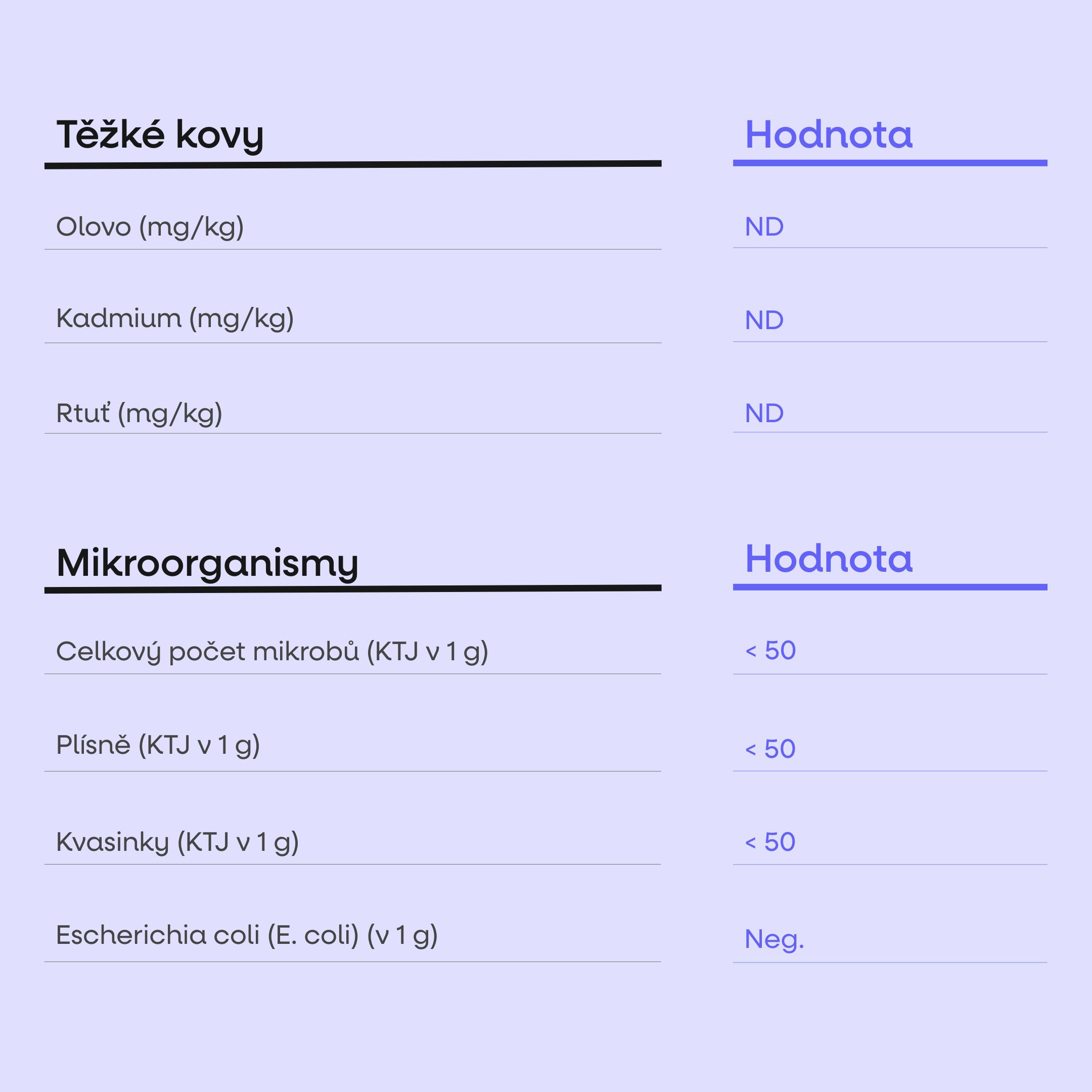 BrainMax NAD+ RiaGev, 750 mg, 100 kapslí