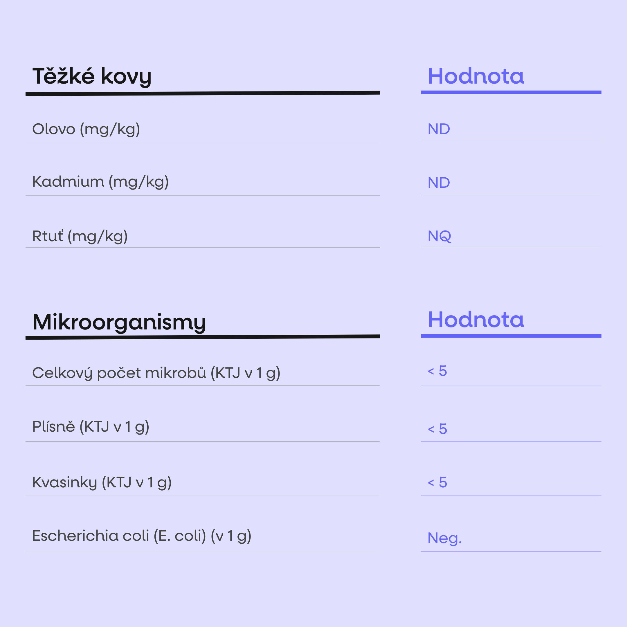 certifikatomega3