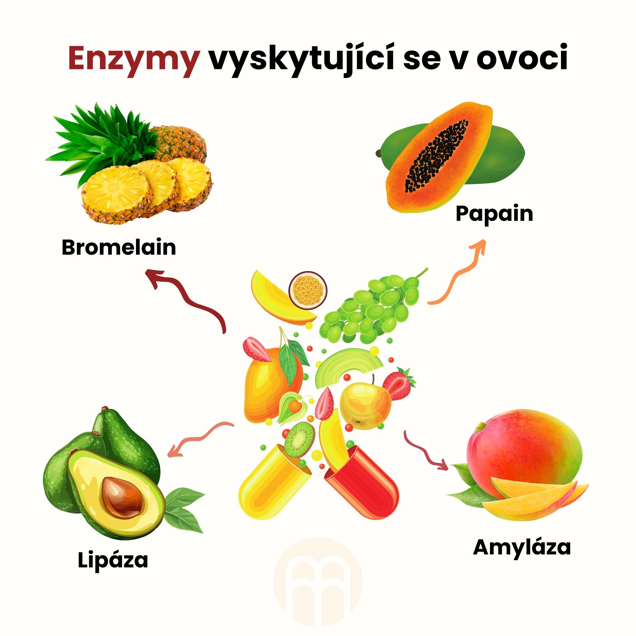 Enzymy vyskytující se v ovoci