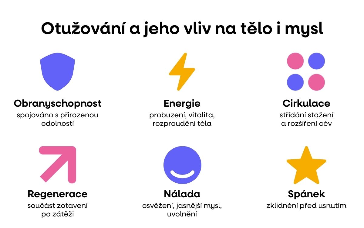 Otužování a vliv na tělo a mysl