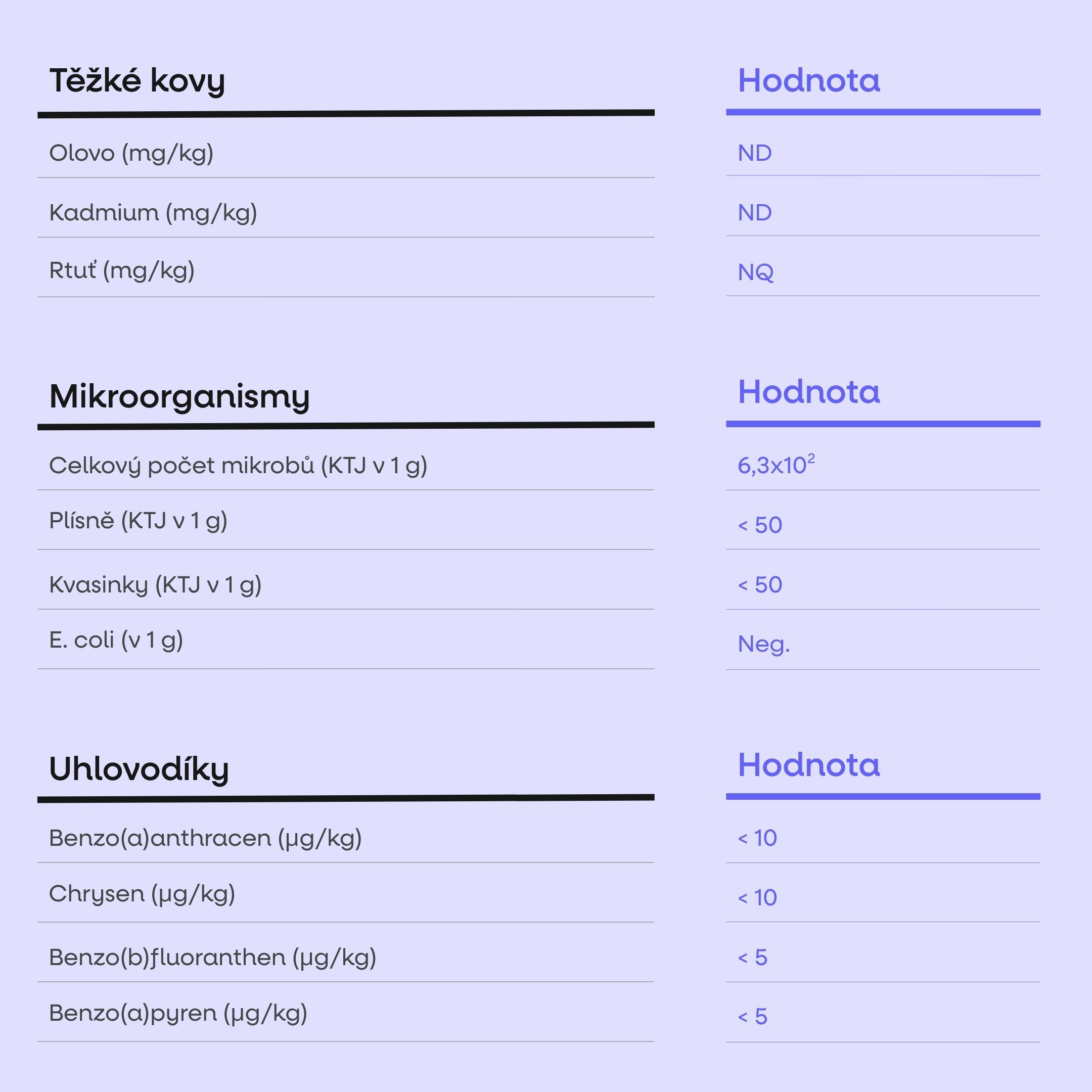 IMMUNIZER! 60 rostlinných kapslí