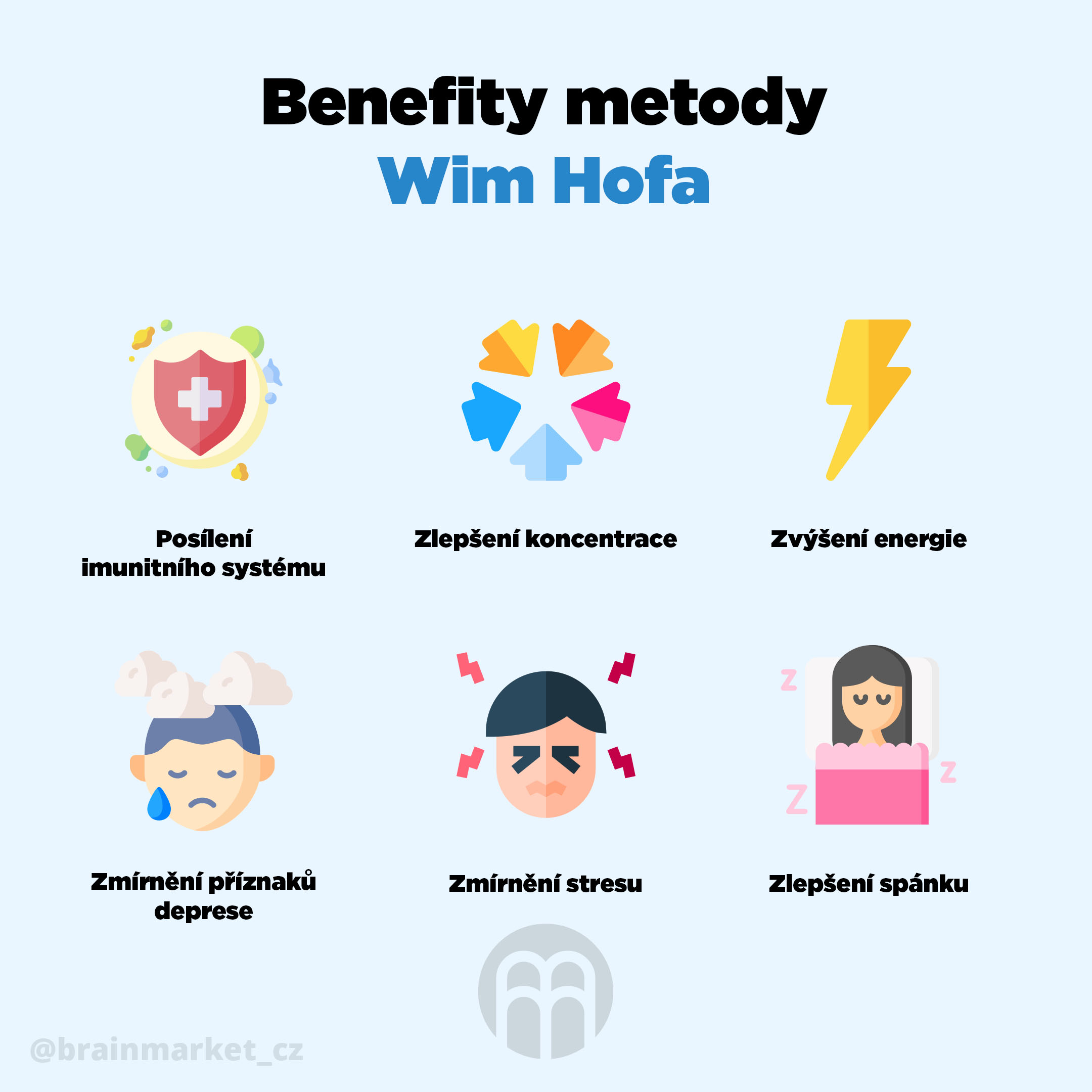 benefity_metody_wim_hofa_infografika_brainmarket_CZ