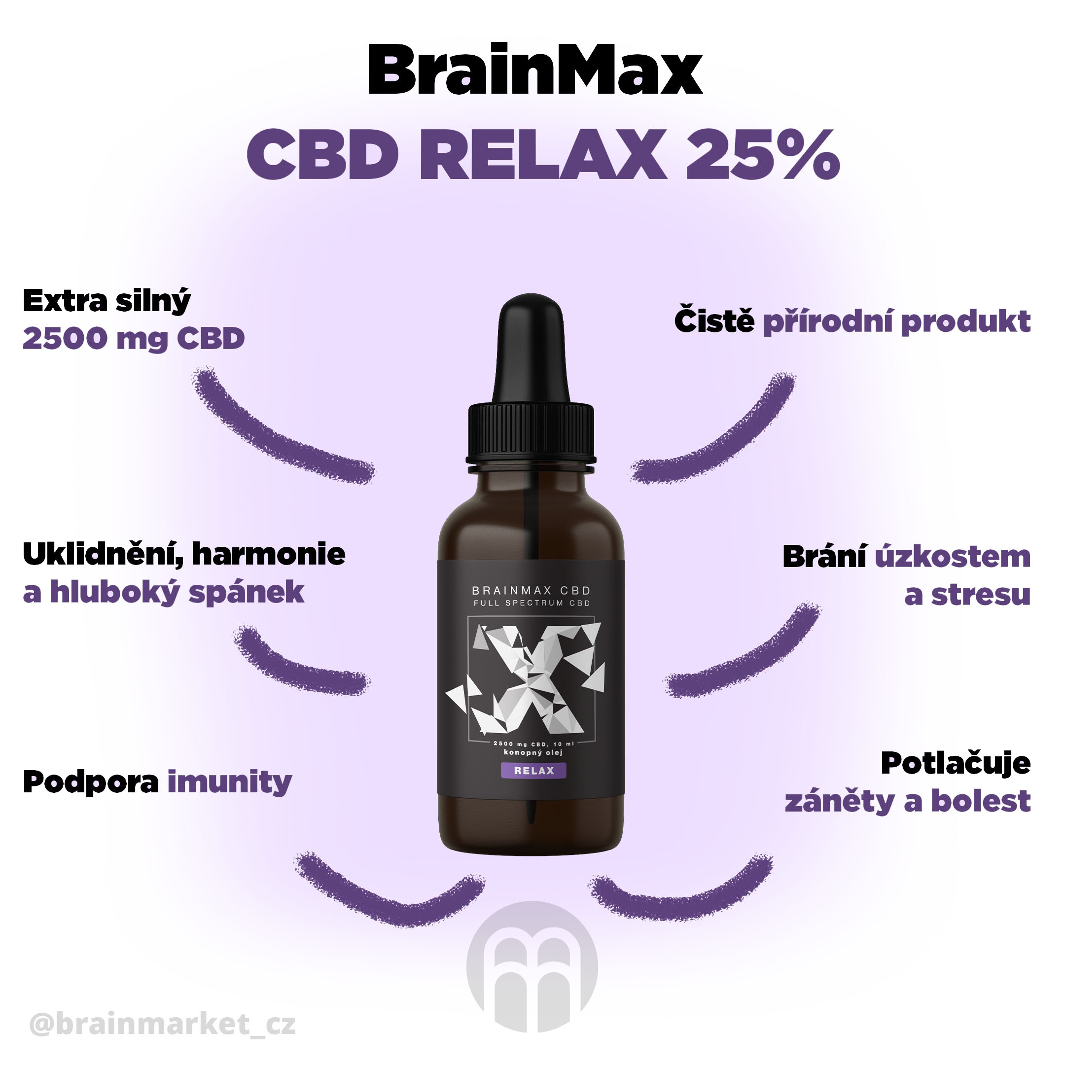 cbd-relax-infografika-brainmarket-2-cz