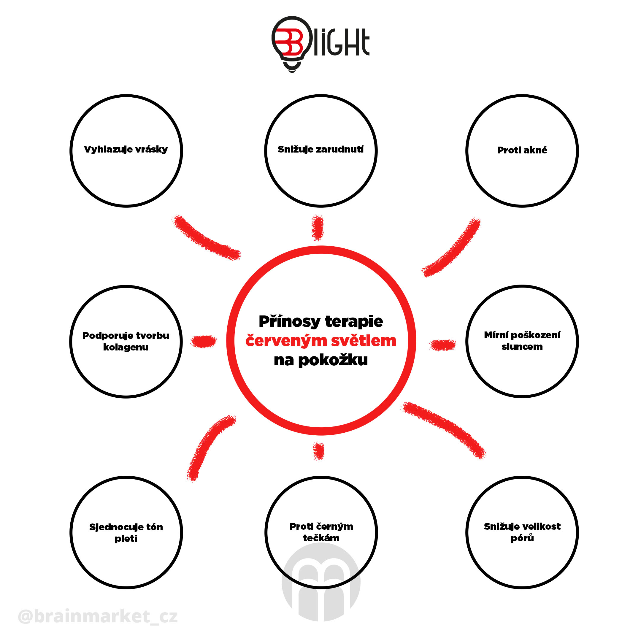 terapie-cervenym-svetlem-infografika-brainmarket-cz