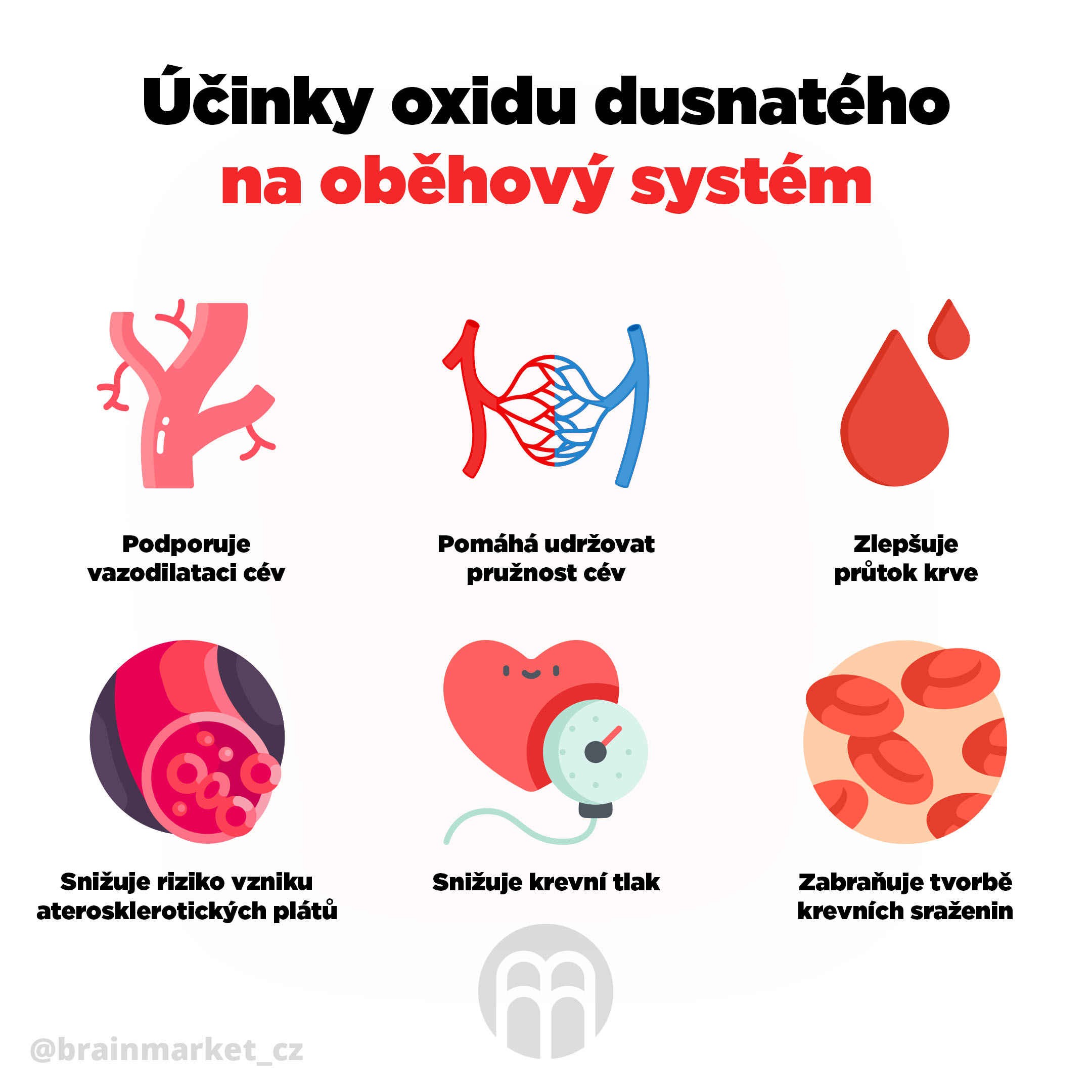 ucinky_oxidu_dusnateho_na_obeh_system_infografika_brainmarket_cz