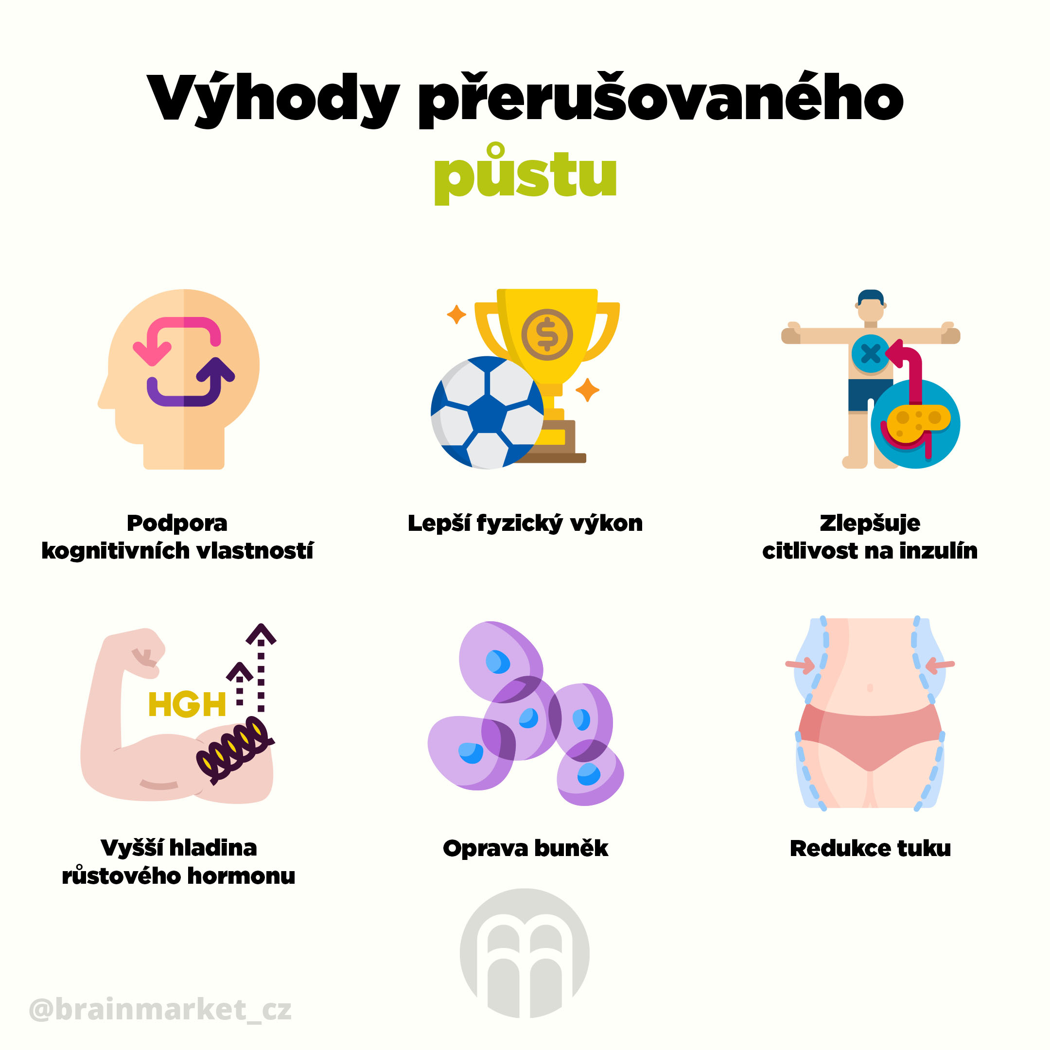 vyhody prerusovaneho pustu infografika brainmarket cz
