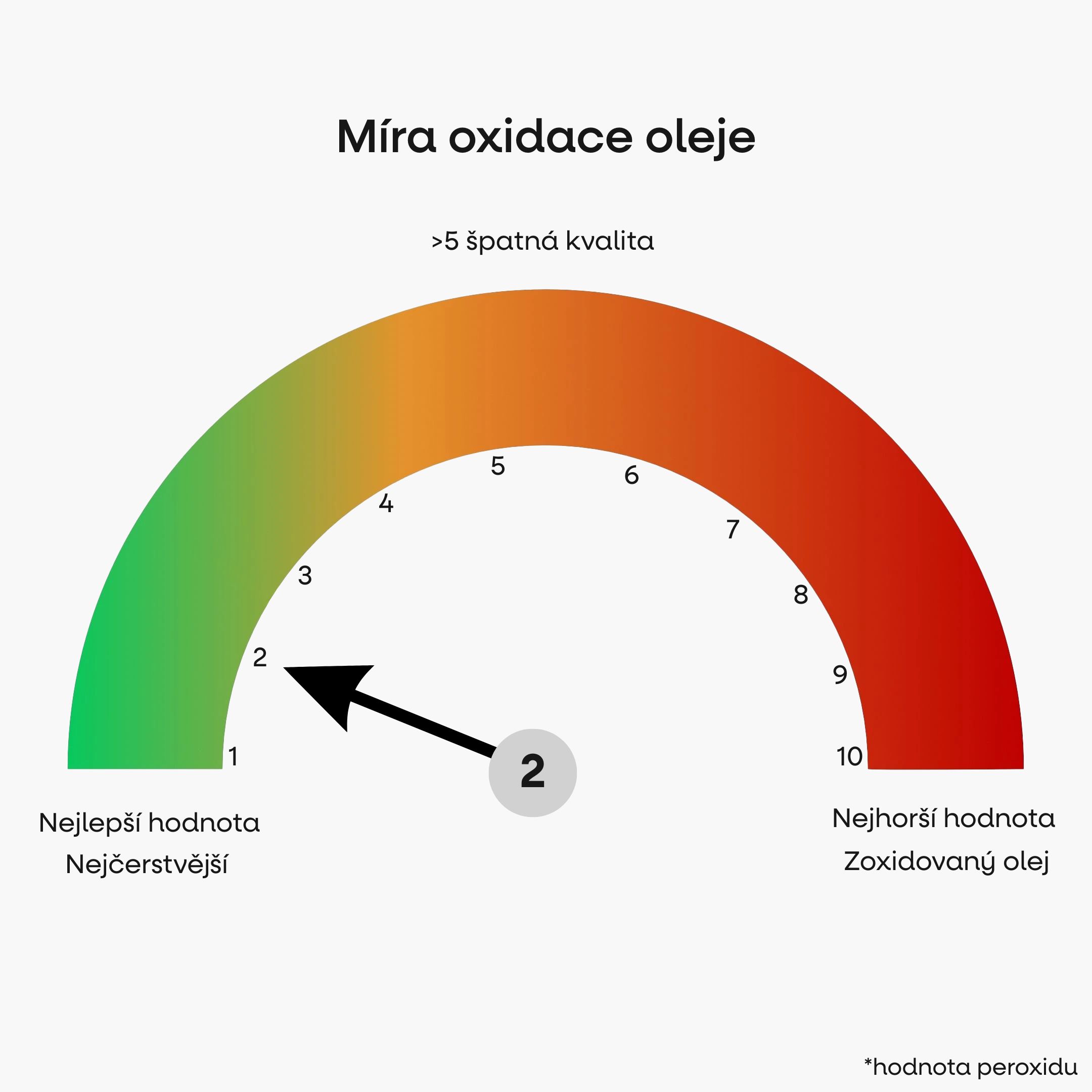 barometr infografika