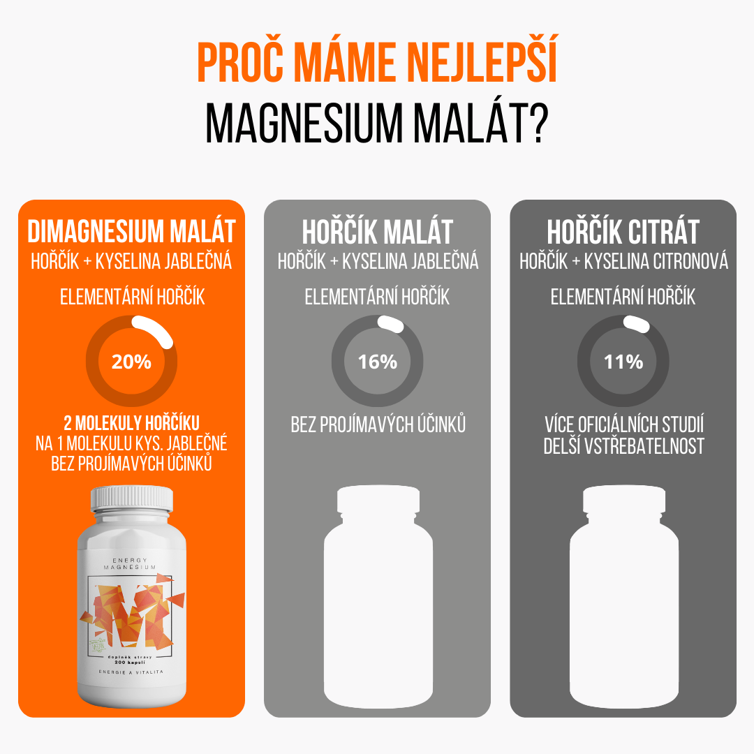 energy magnesium srovnani1