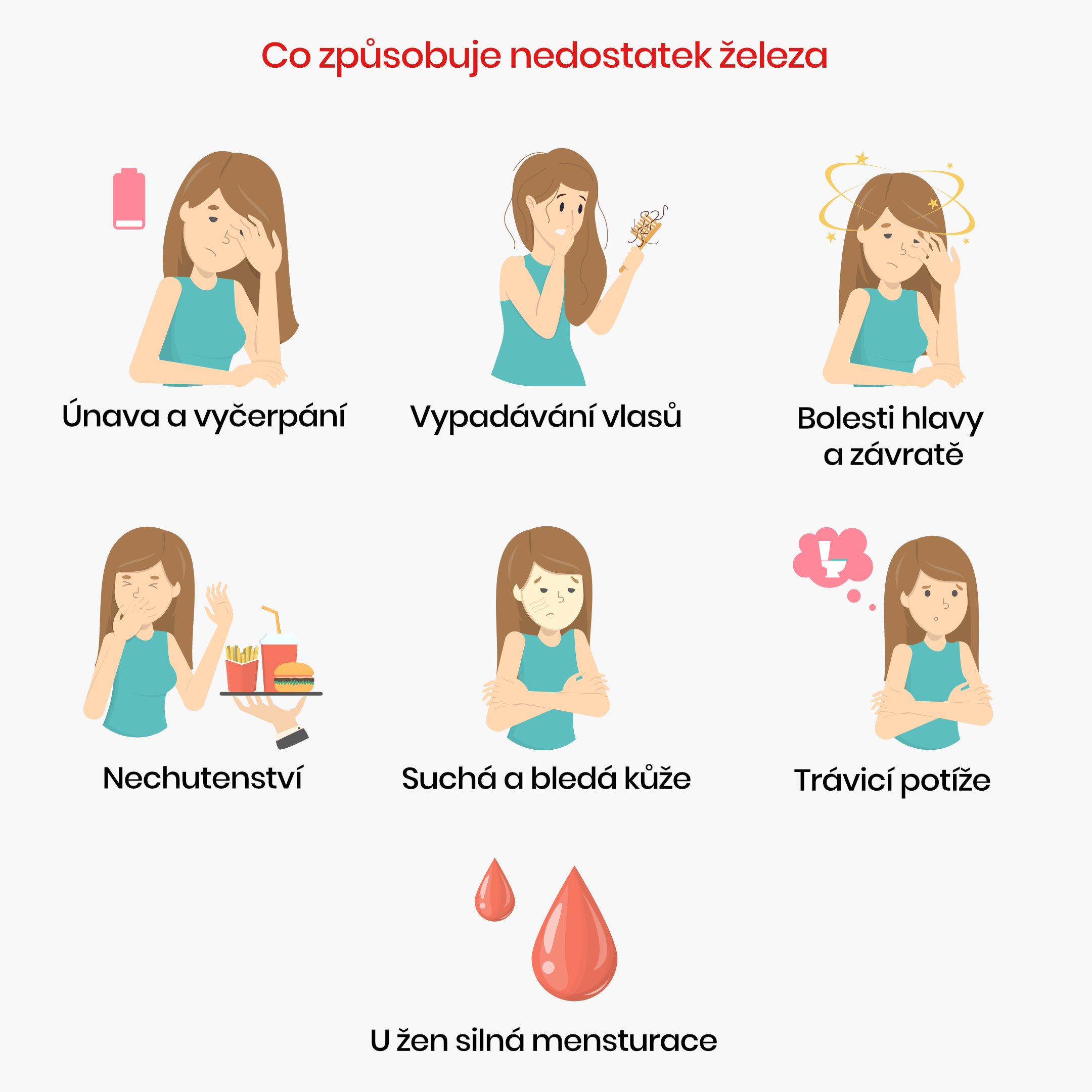 co zpusobuje nedostatek zeleza_Infografika_cz