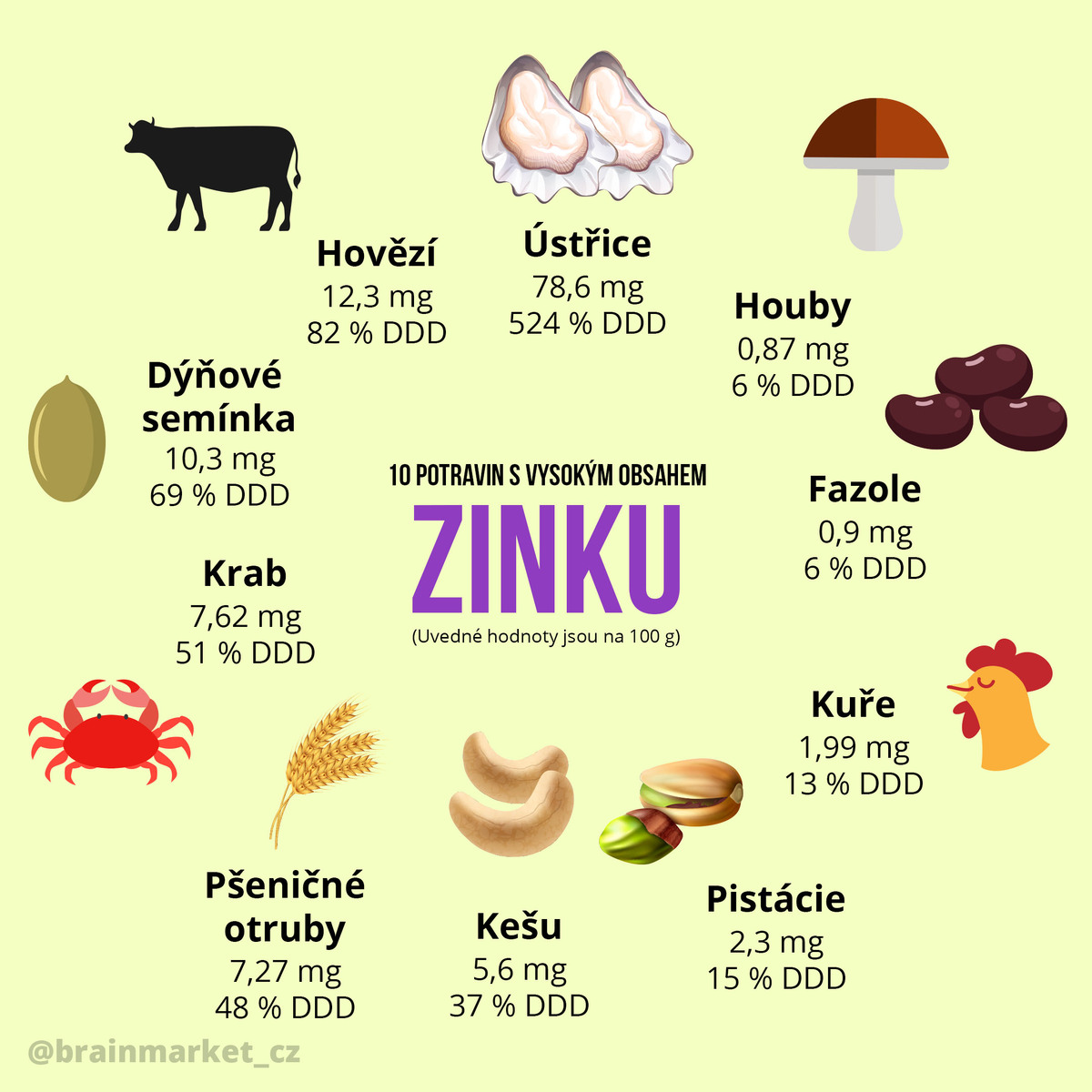 10_potravin_s_vysokym_obsahem_zinku