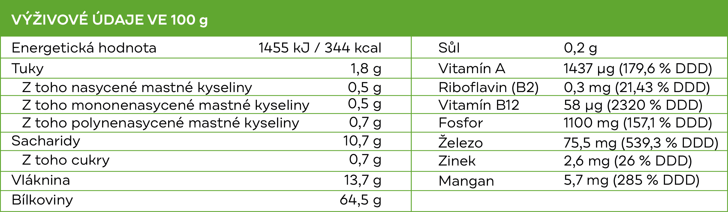 Výživové hodnoty Brainmax Pure Chlorella - BrainMarket.cz