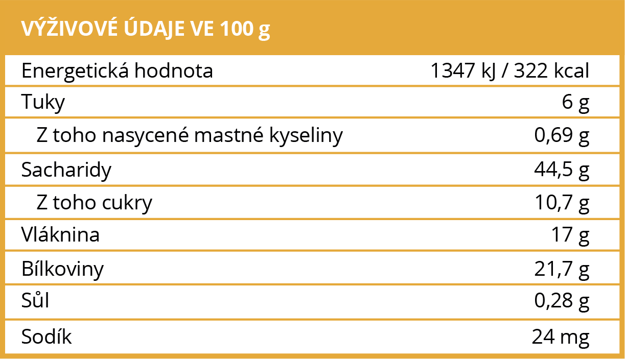 Výživové údaje BrainMax Pure Cizrnová mouka - BrainMarket.cz