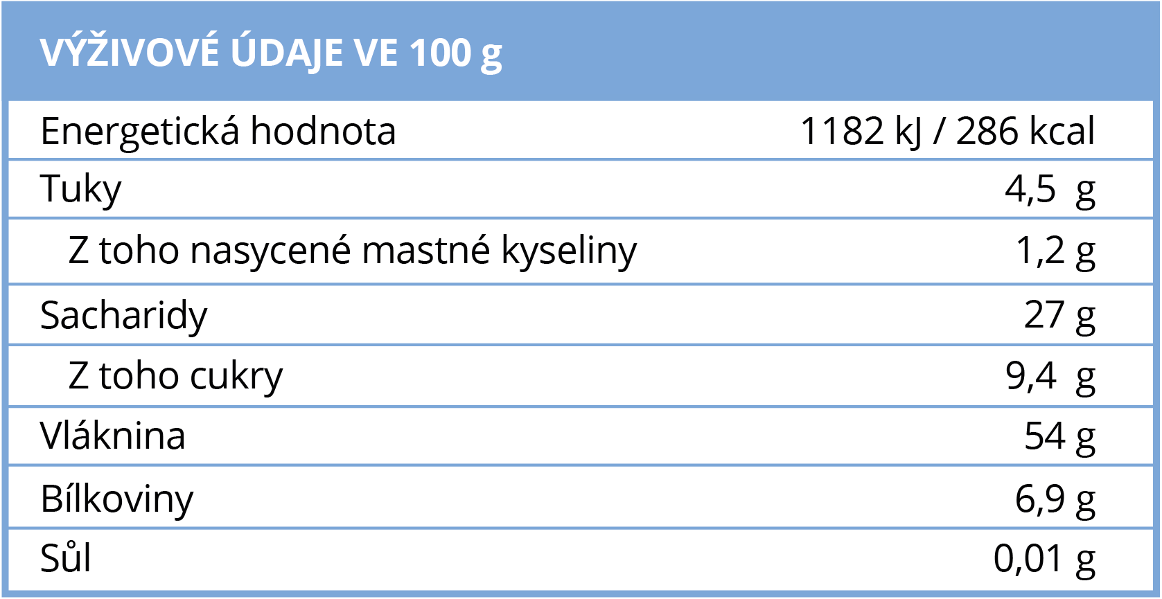 Výživové hodnoty BrainMax Pure Arónie - černý jeřáb BIO prášek, 200 g - BrainMarket.cz