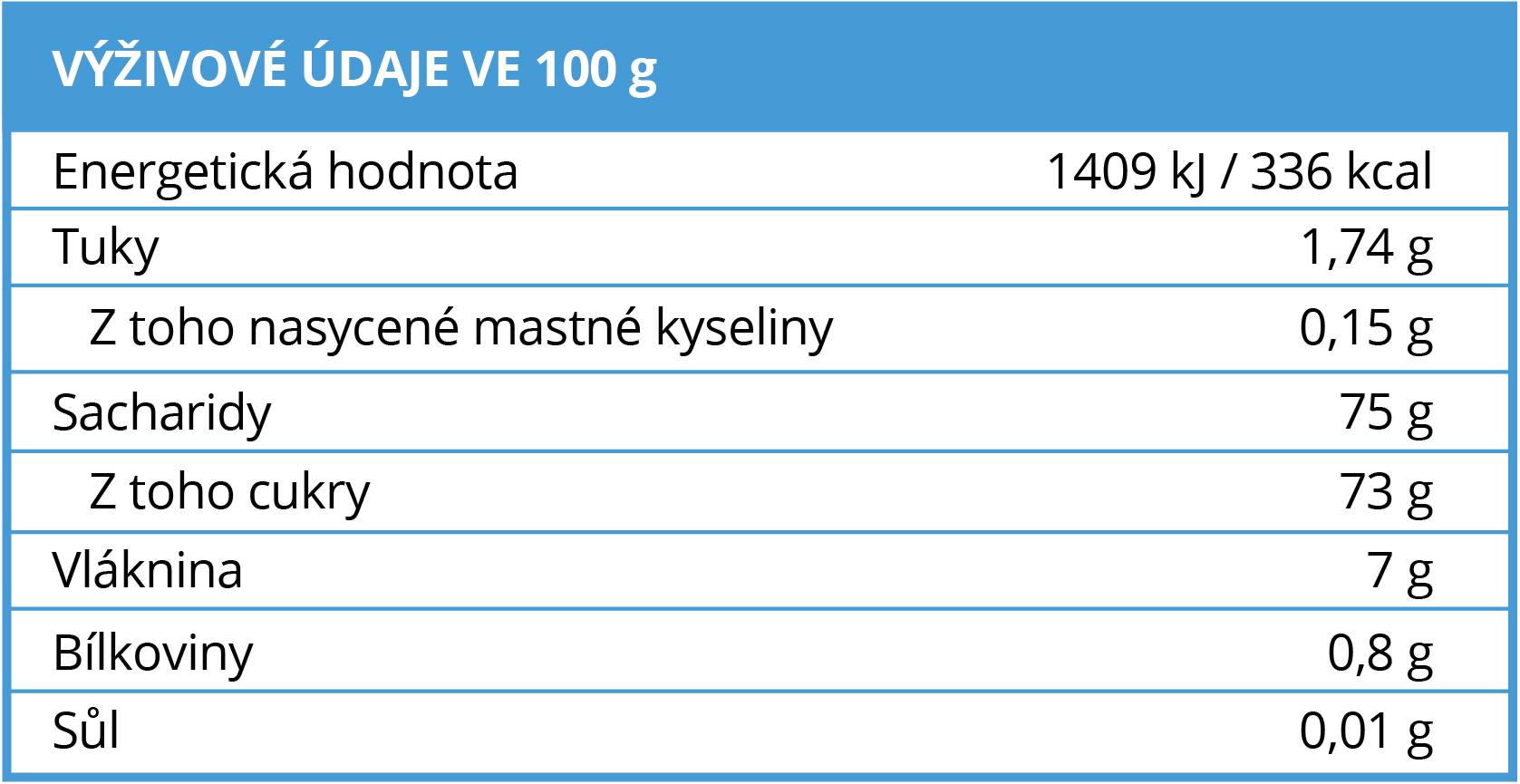 Výživové hodnoty BrainMax Pure Borůvky BIO - BrainMarket.cz