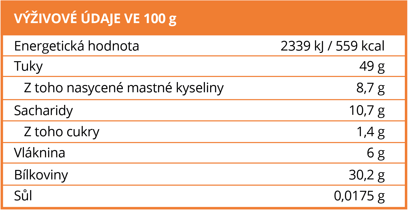 Valori nutrizionali dei semi di zucca pura BrainMax - BrainMarket.cz
