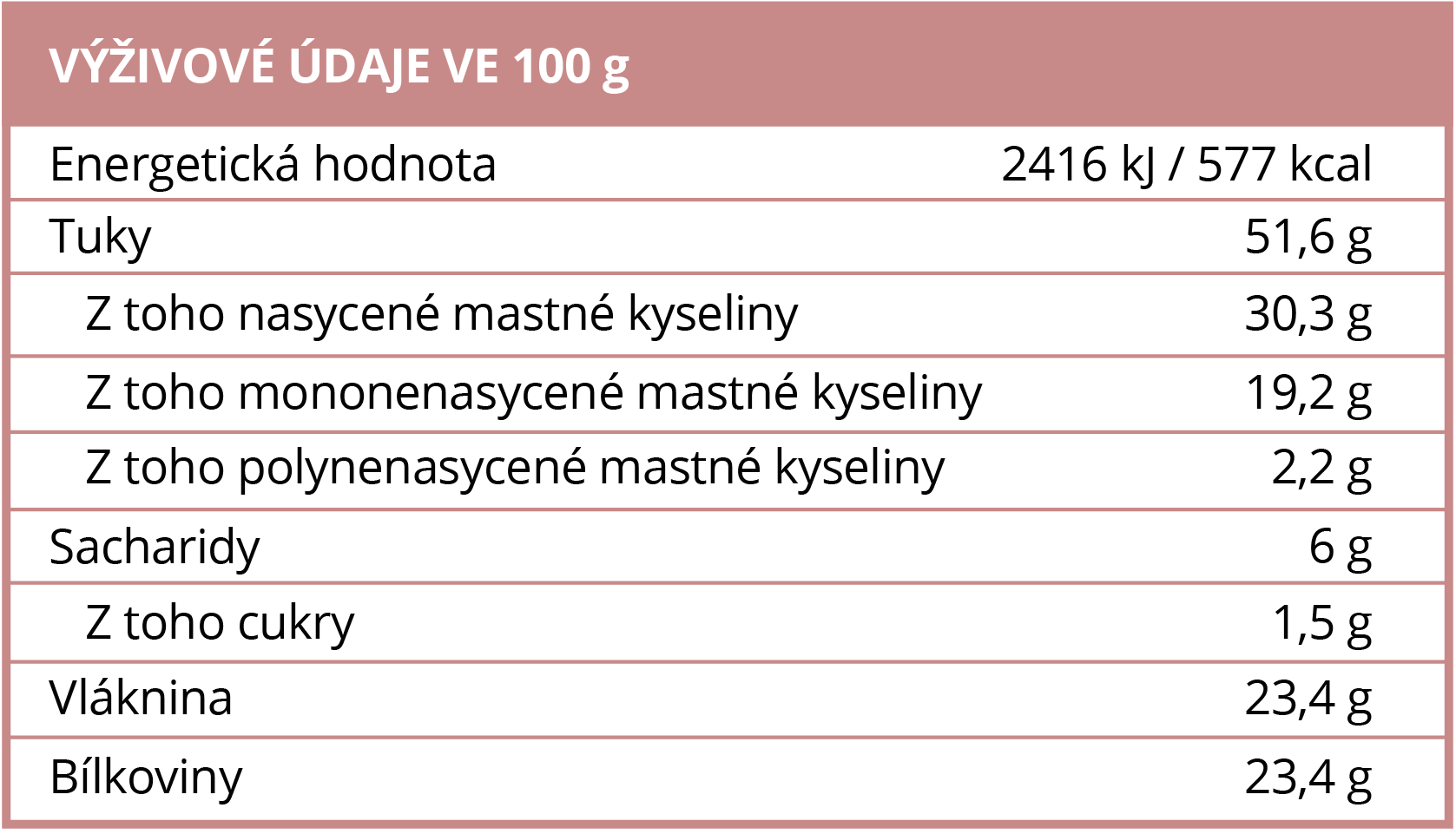 Informacje żywieniowe BrainMax Pure Ziarna kakaowe RAW (ziarna kakaowe) BIO - BrainMarket.cz