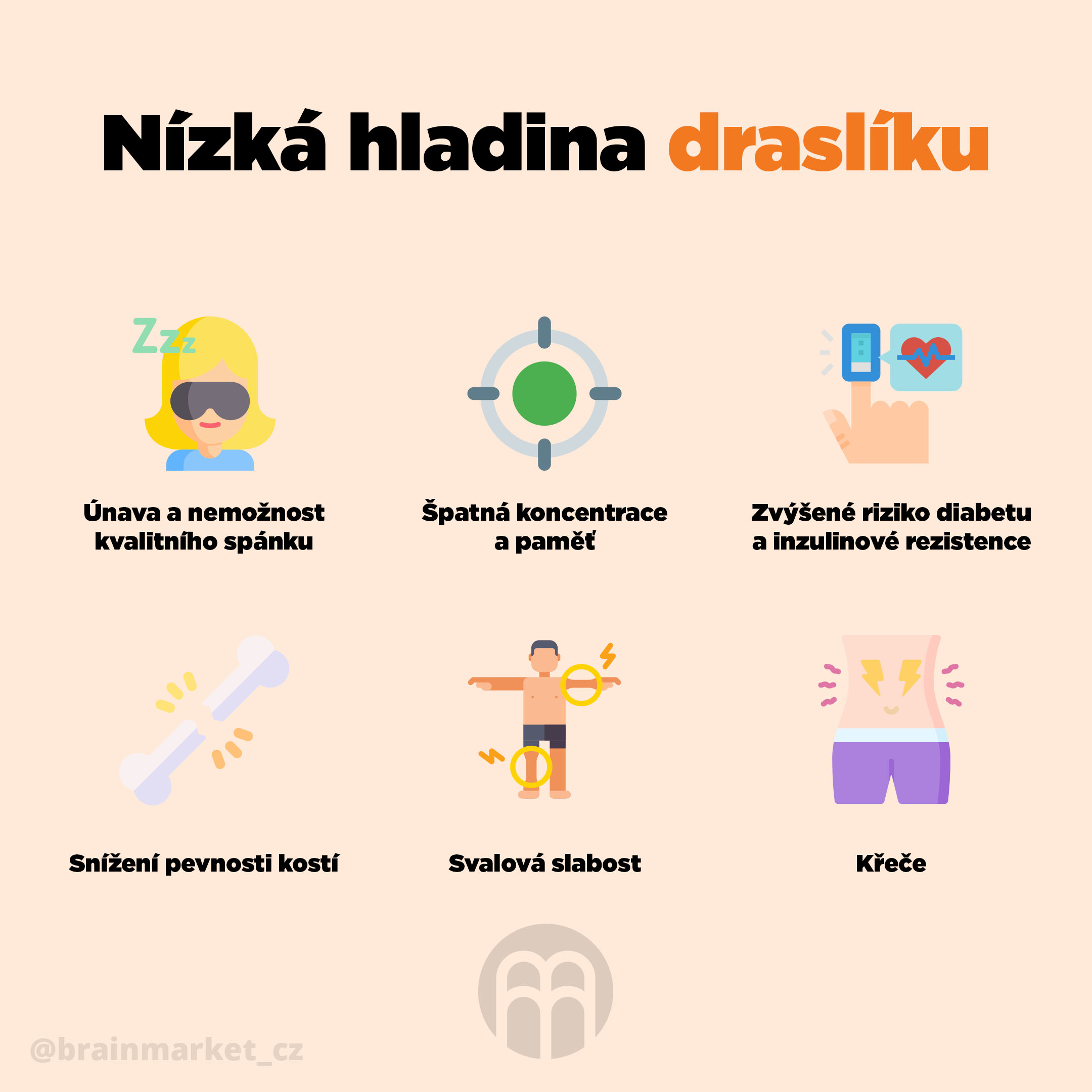 nizka-hladina-drasliku-infografika-brainmarket-cz